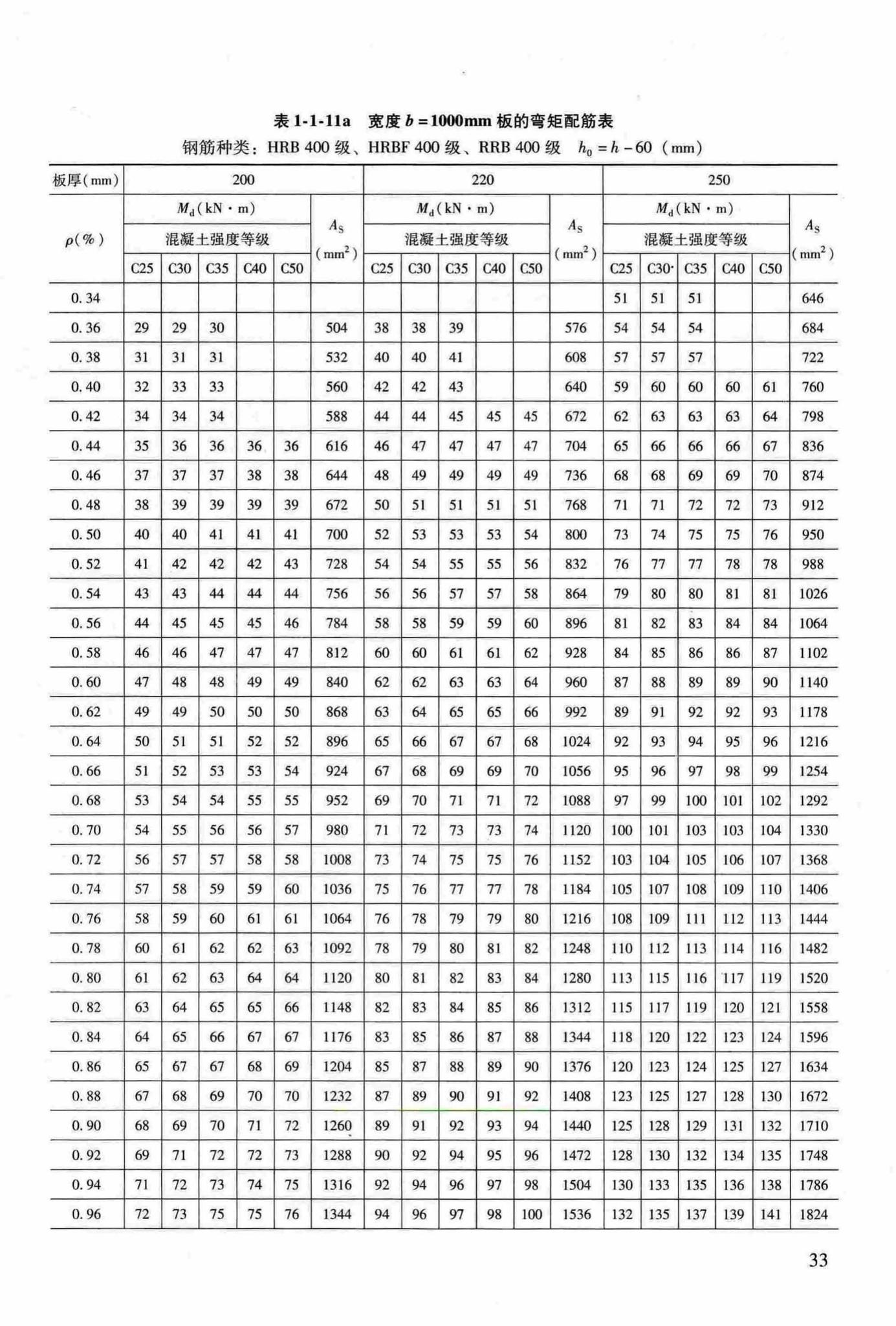 RFJ04-2015-3--防空地下室结构设计手册(第三册)