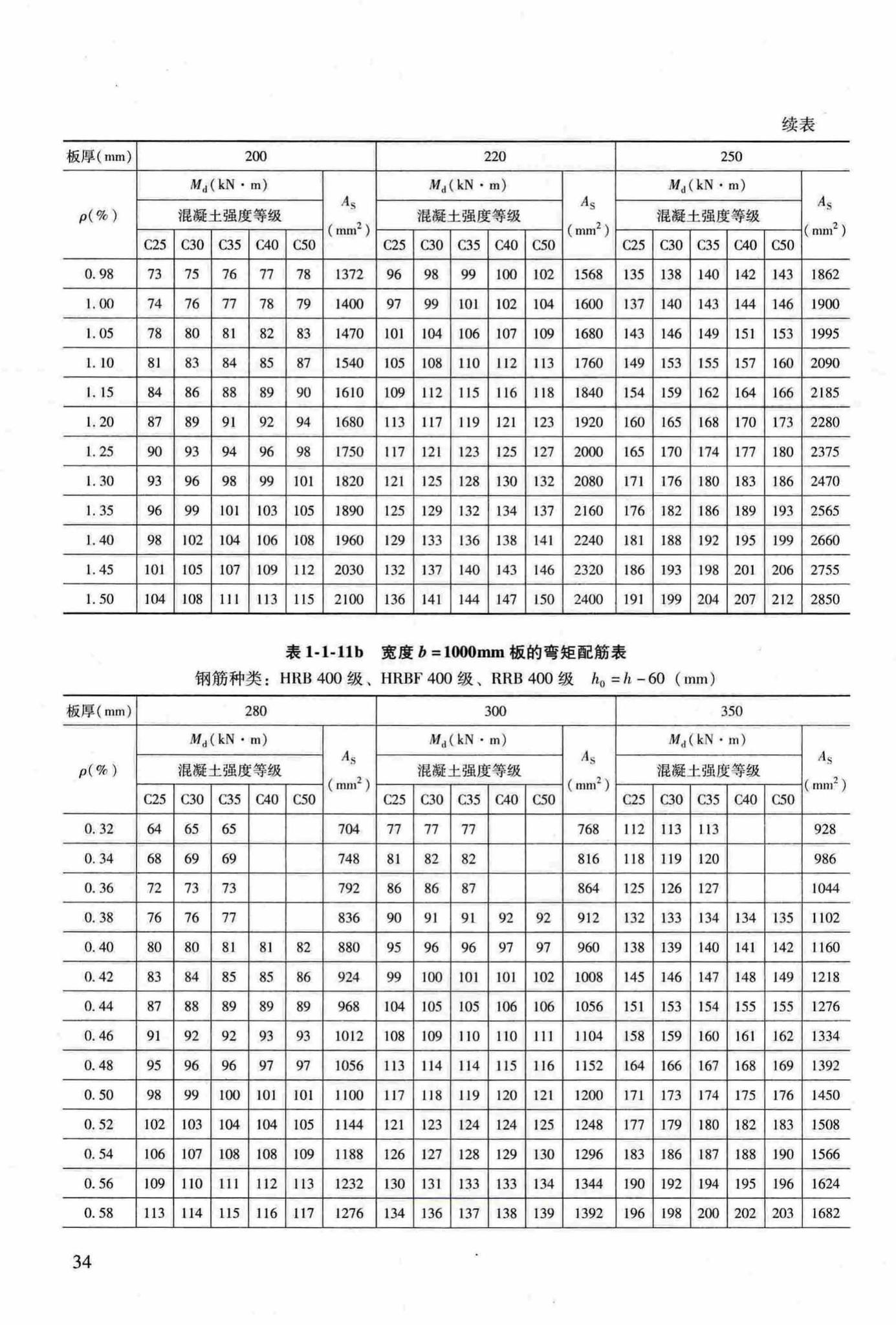 RFJ04-2015-3--防空地下室结构设计手册(第三册)