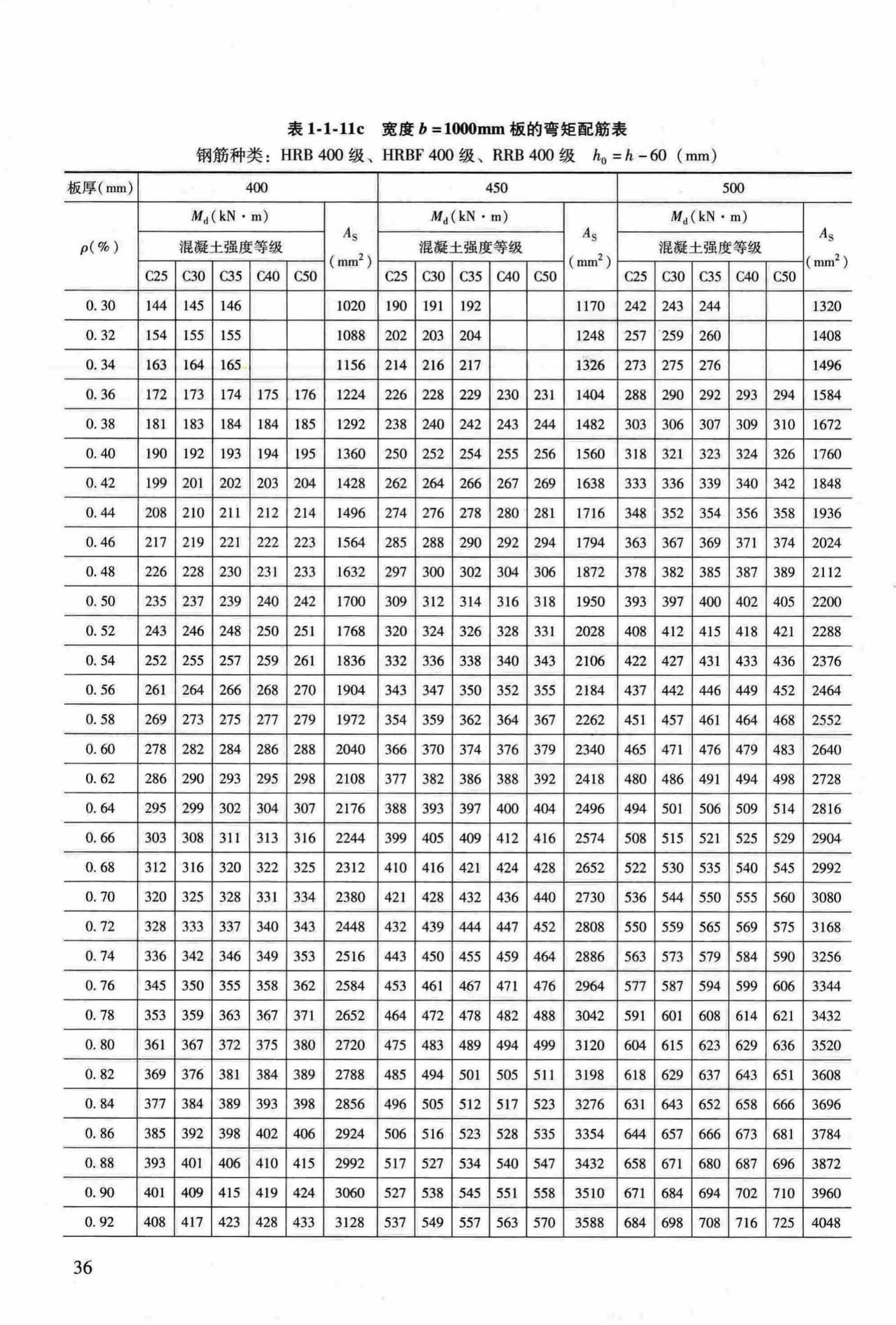 RFJ04-2015-3--防空地下室结构设计手册(第三册)