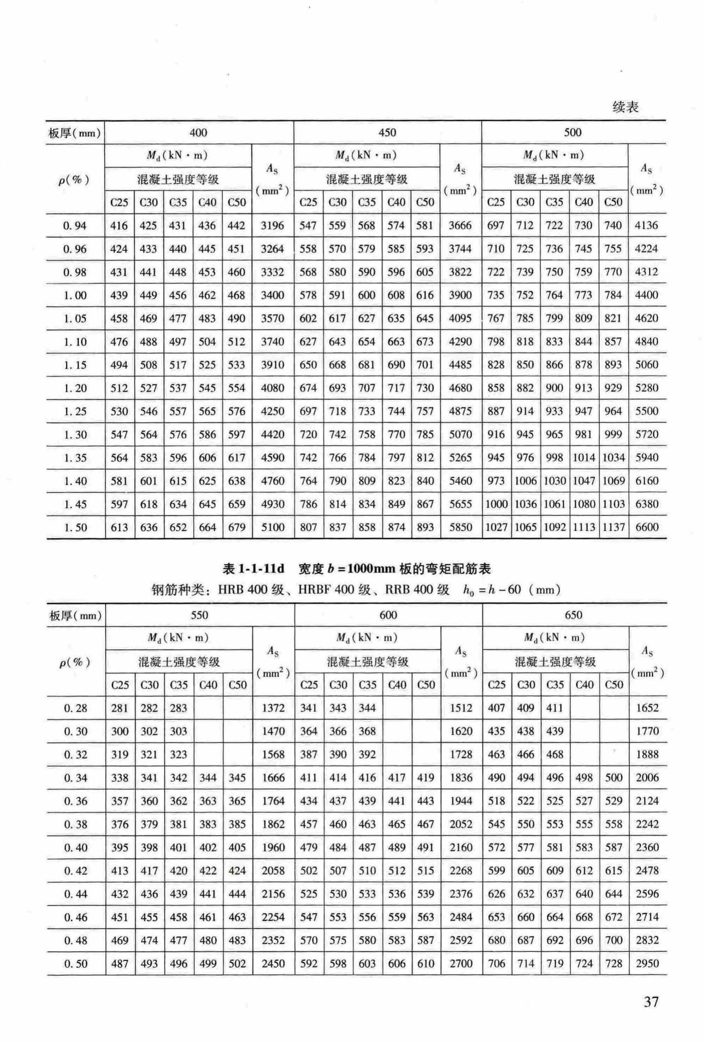 RFJ04-2015-3--防空地下室结构设计手册(第三册)