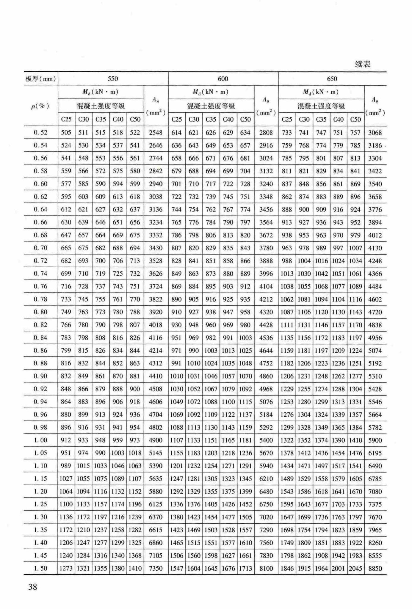 RFJ04-2015-3--防空地下室结构设计手册(第三册)