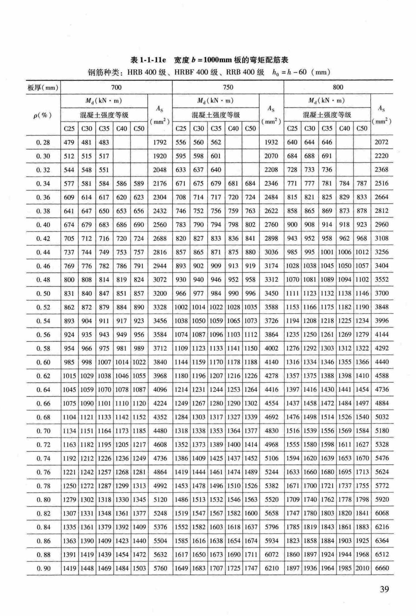 RFJ04-2015-3--防空地下室结构设计手册(第三册)