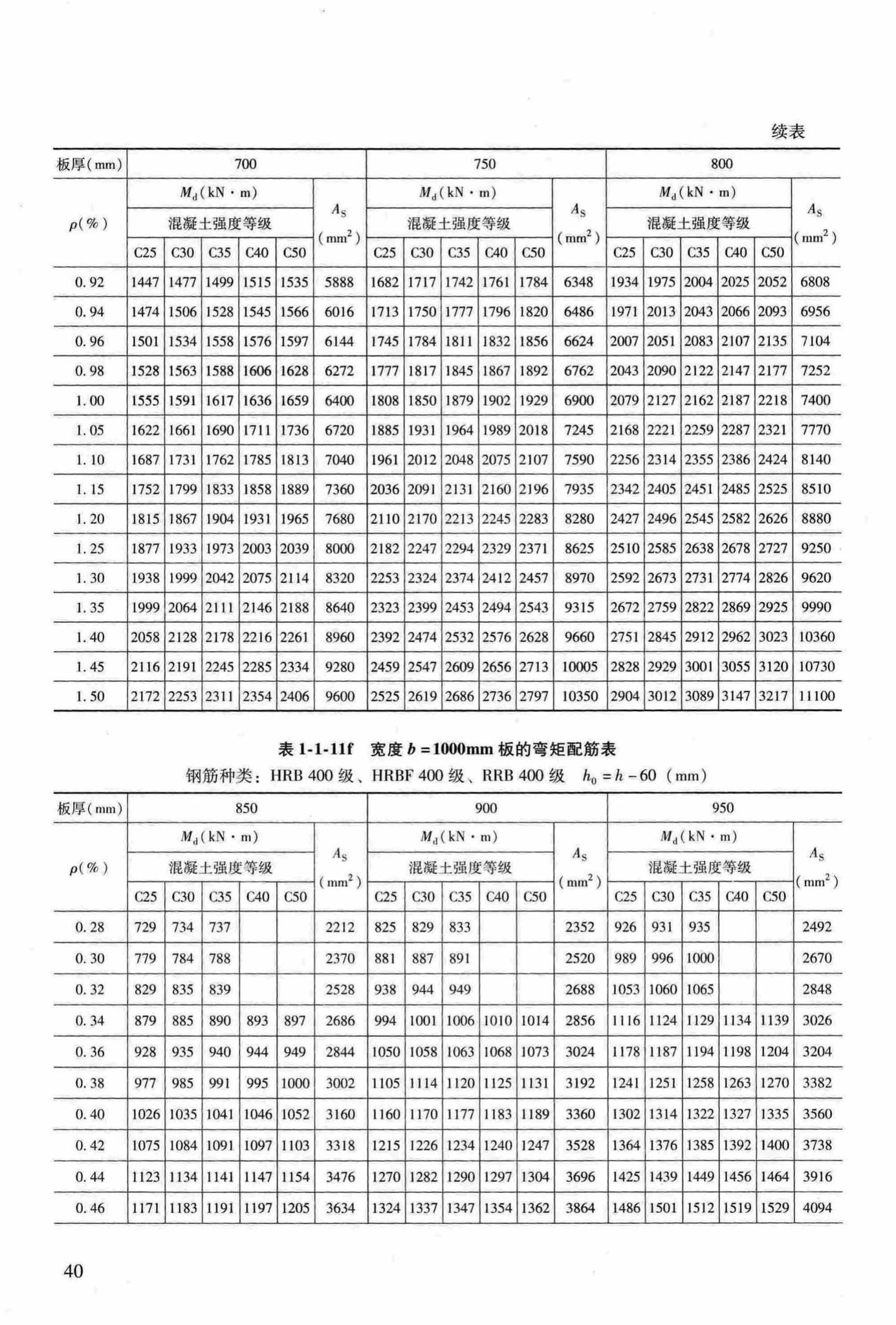 RFJ04-2015-3--防空地下室结构设计手册(第三册)