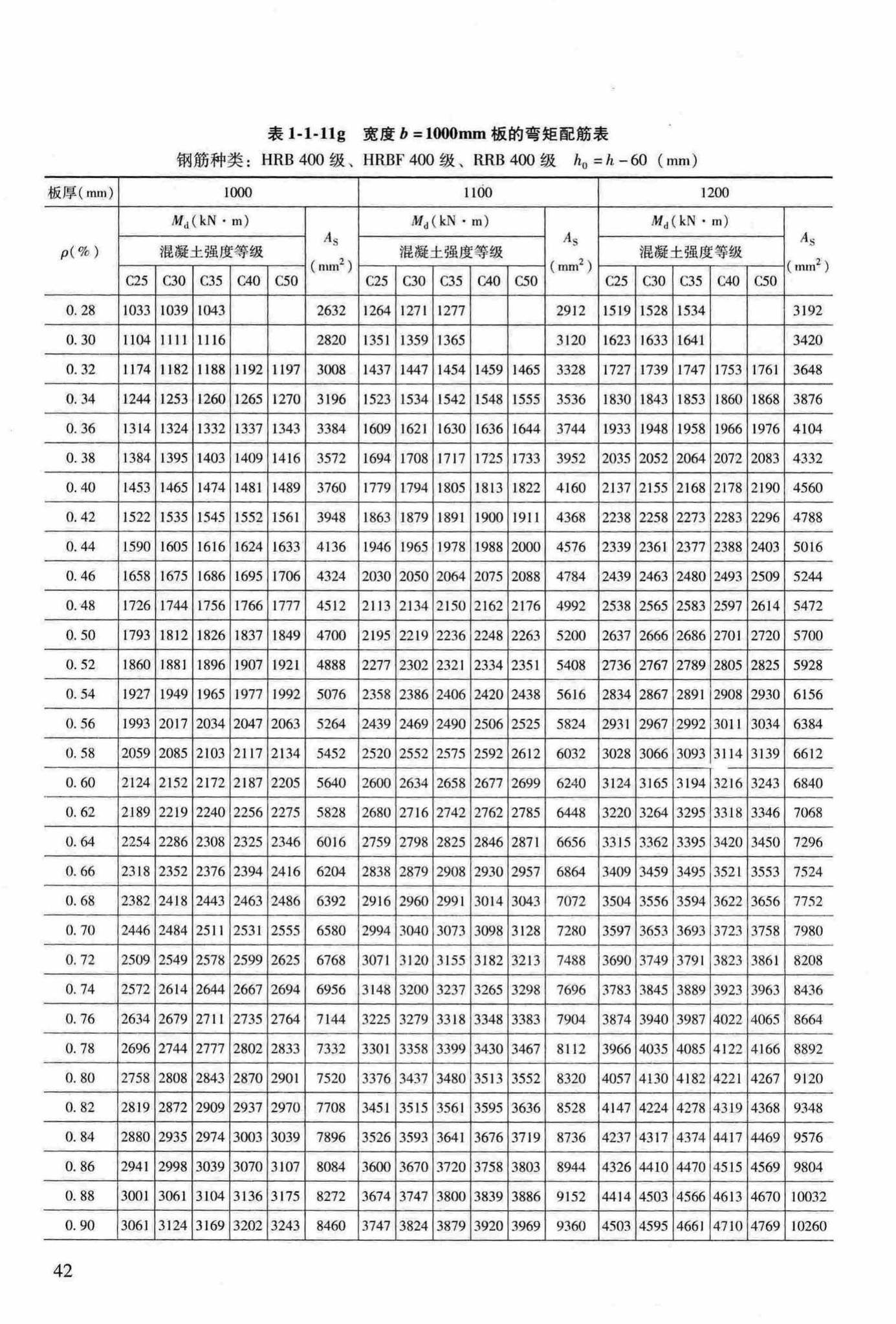 RFJ04-2015-3--防空地下室结构设计手册(第三册)