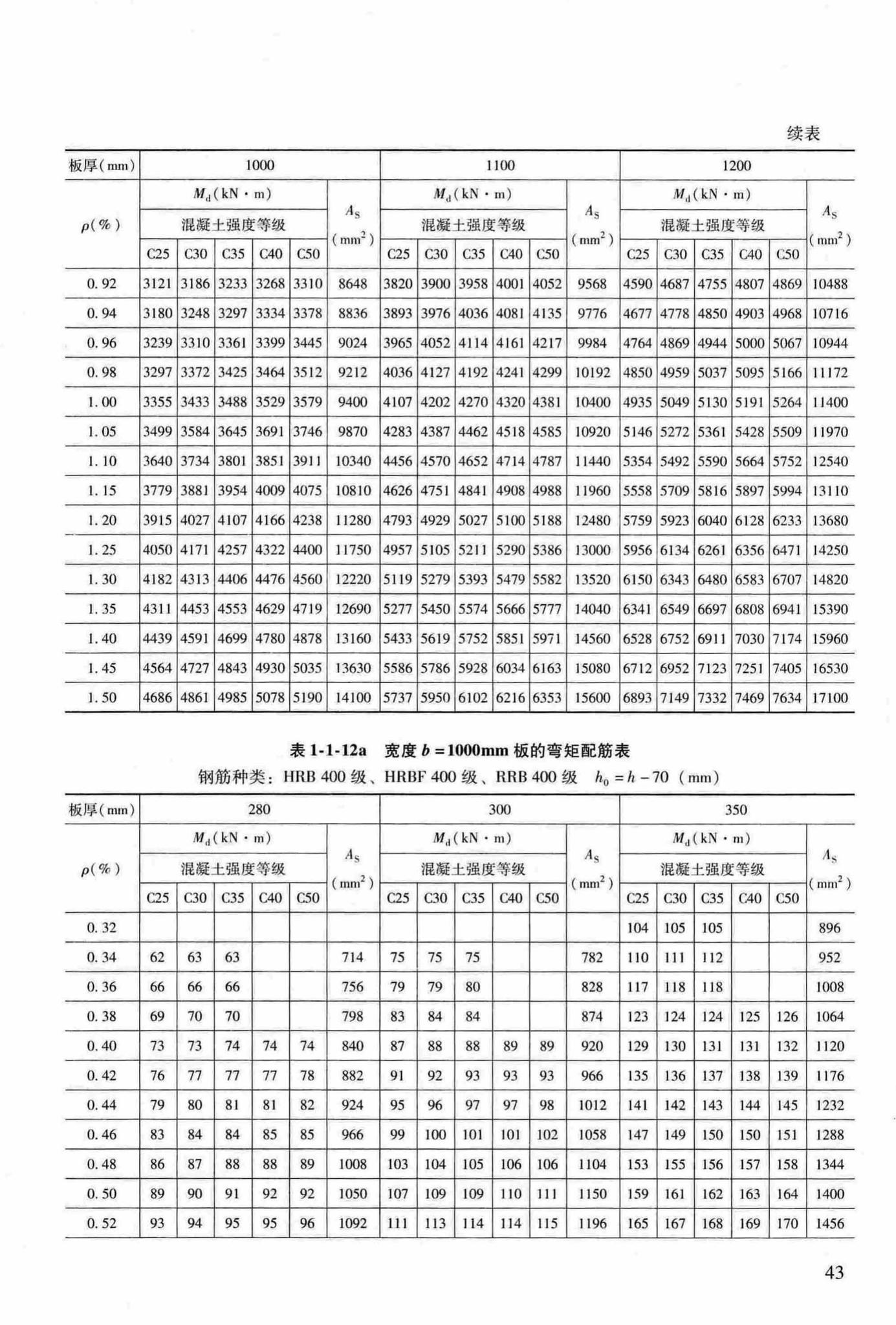 RFJ04-2015-3--防空地下室结构设计手册(第三册)