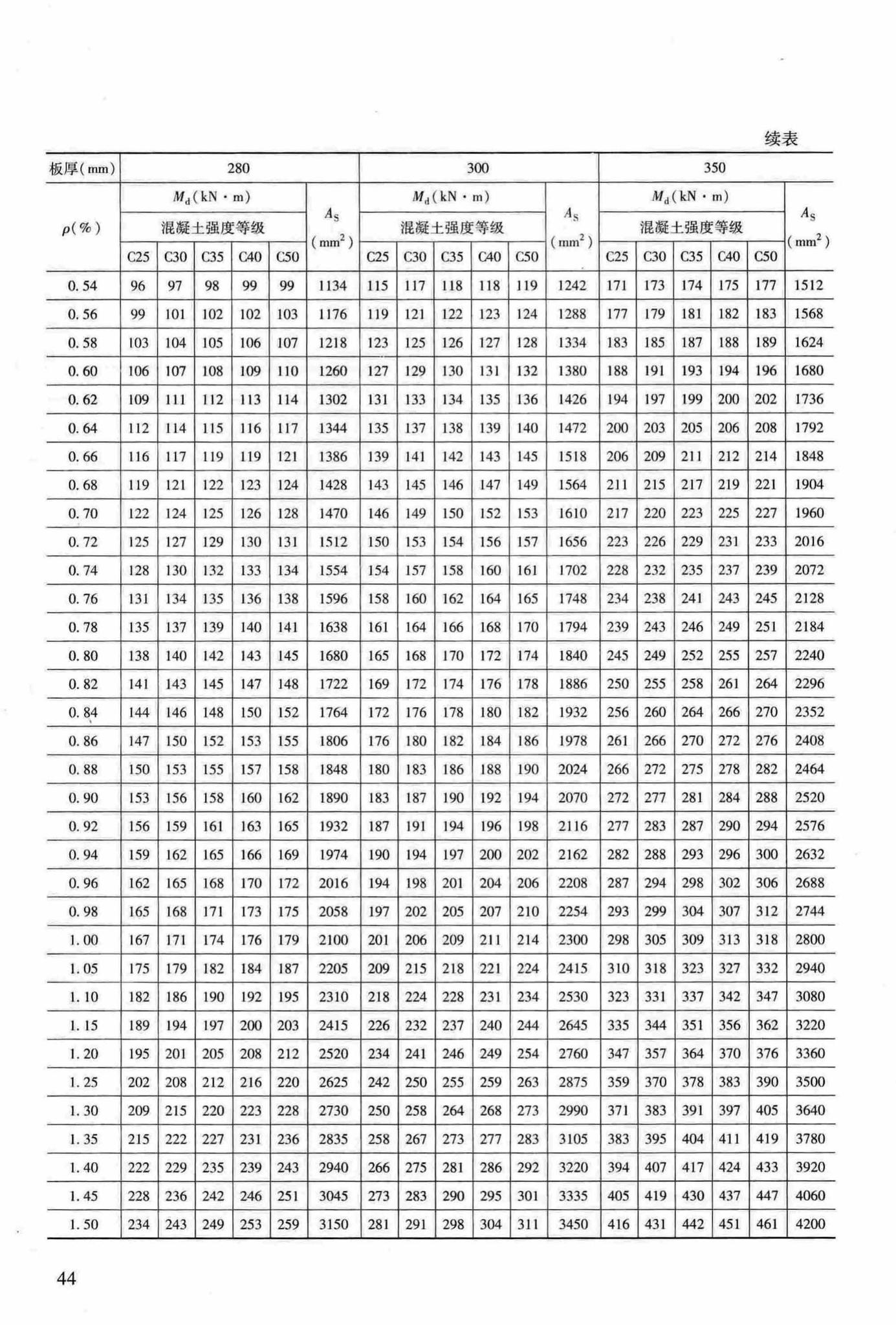 RFJ04-2015-3--防空地下室结构设计手册(第三册)