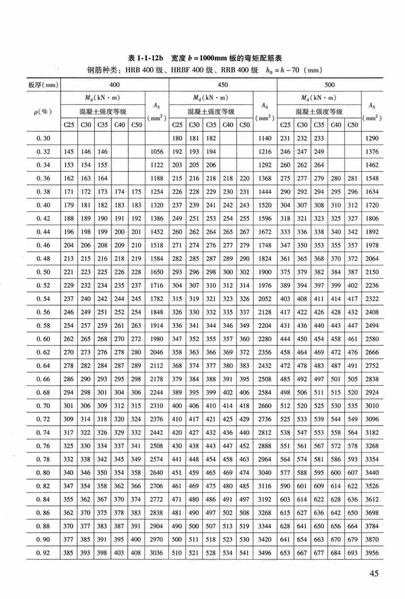 RFJ04-2015-3--防空地下室结构设计手册(第三册)