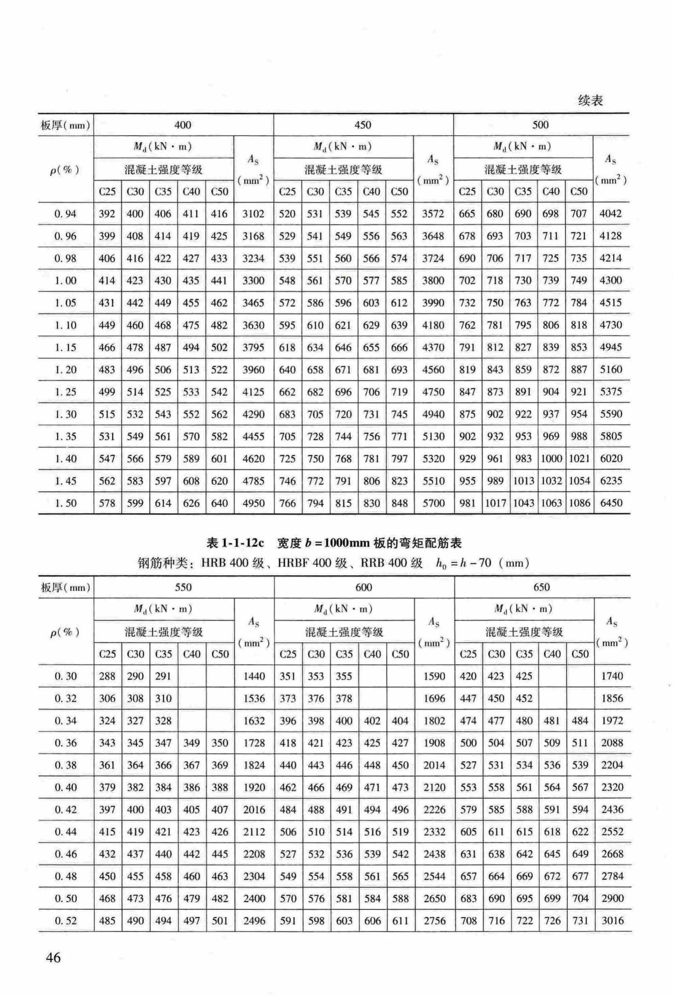 RFJ04-2015-3--防空地下室结构设计手册(第三册)