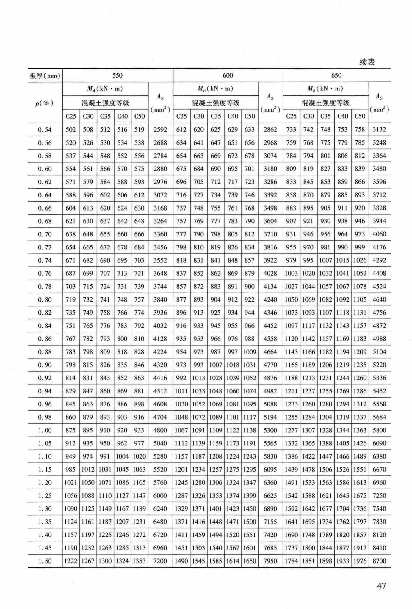 RFJ04-2015-3--防空地下室结构设计手册(第三册)