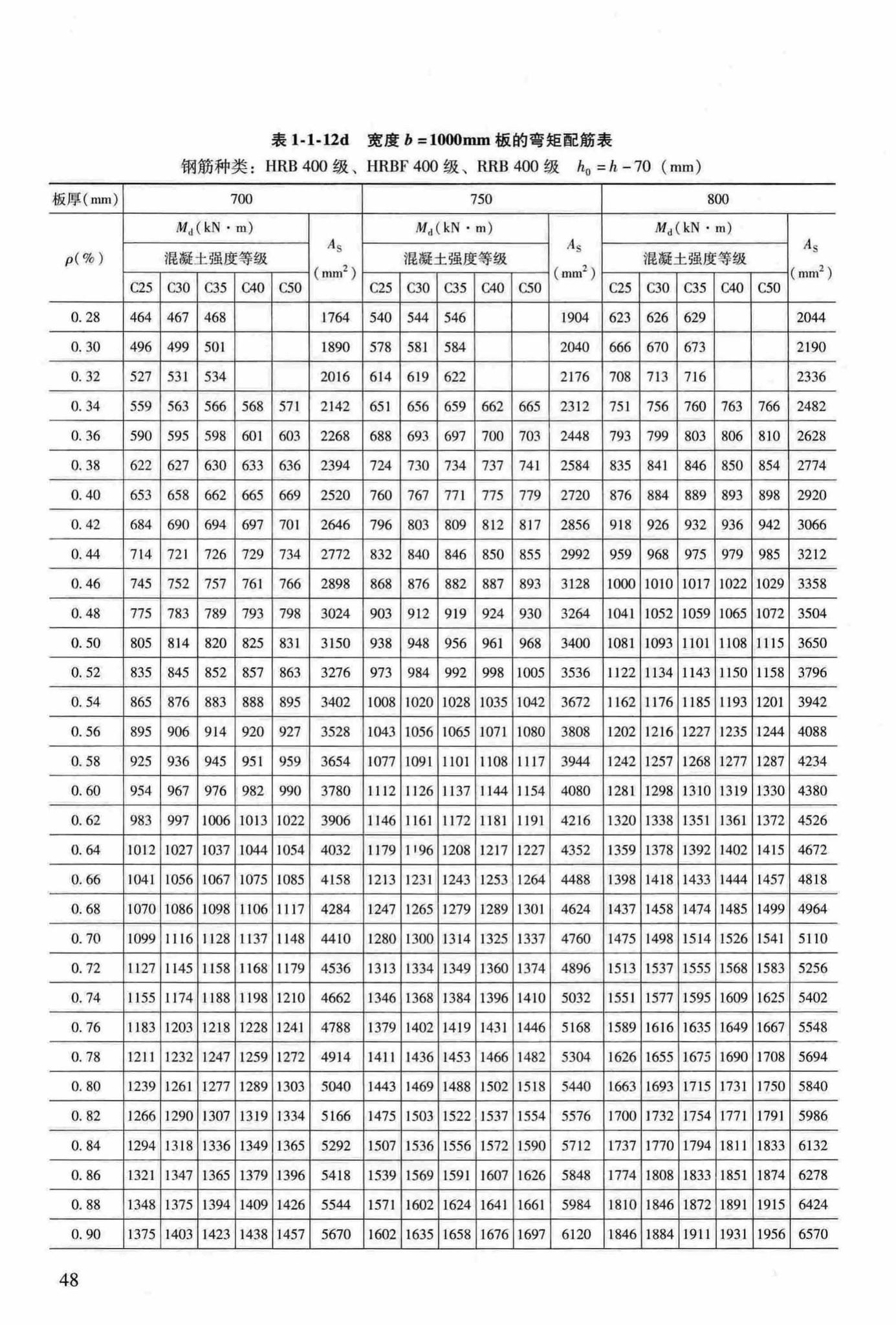 RFJ04-2015-3--防空地下室结构设计手册(第三册)