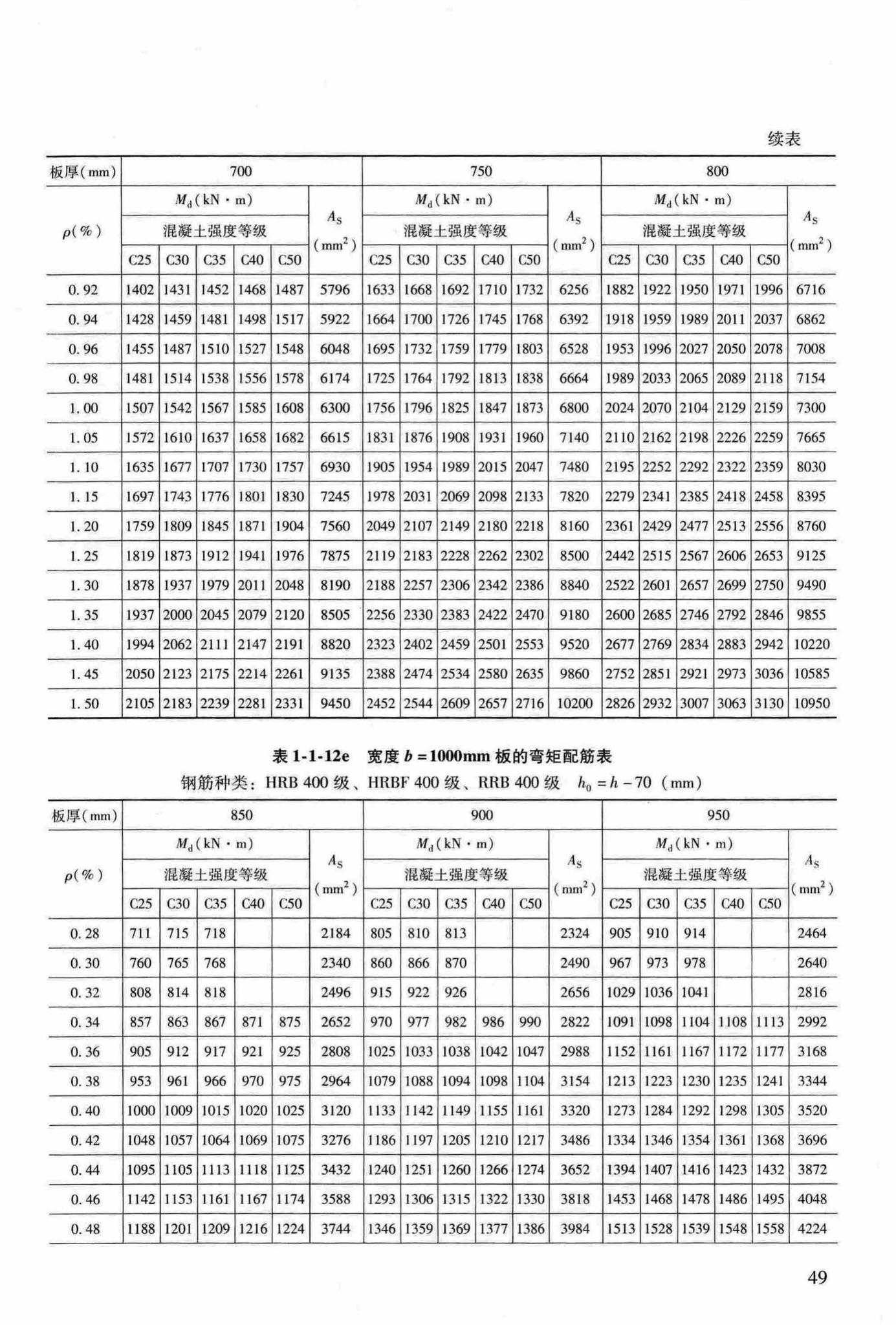 RFJ04-2015-3--防空地下室结构设计手册(第三册)