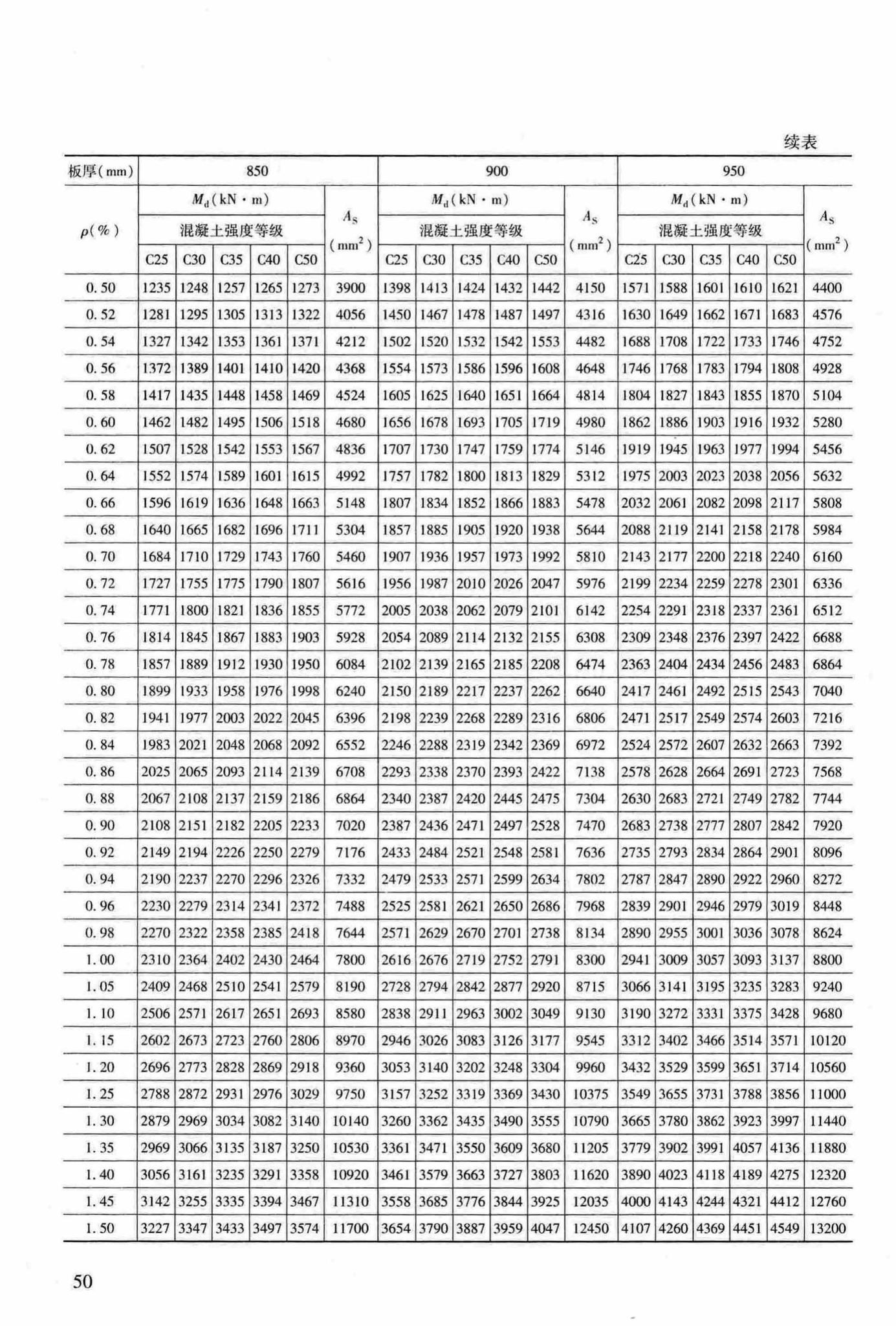 RFJ04-2015-3--防空地下室结构设计手册(第三册)