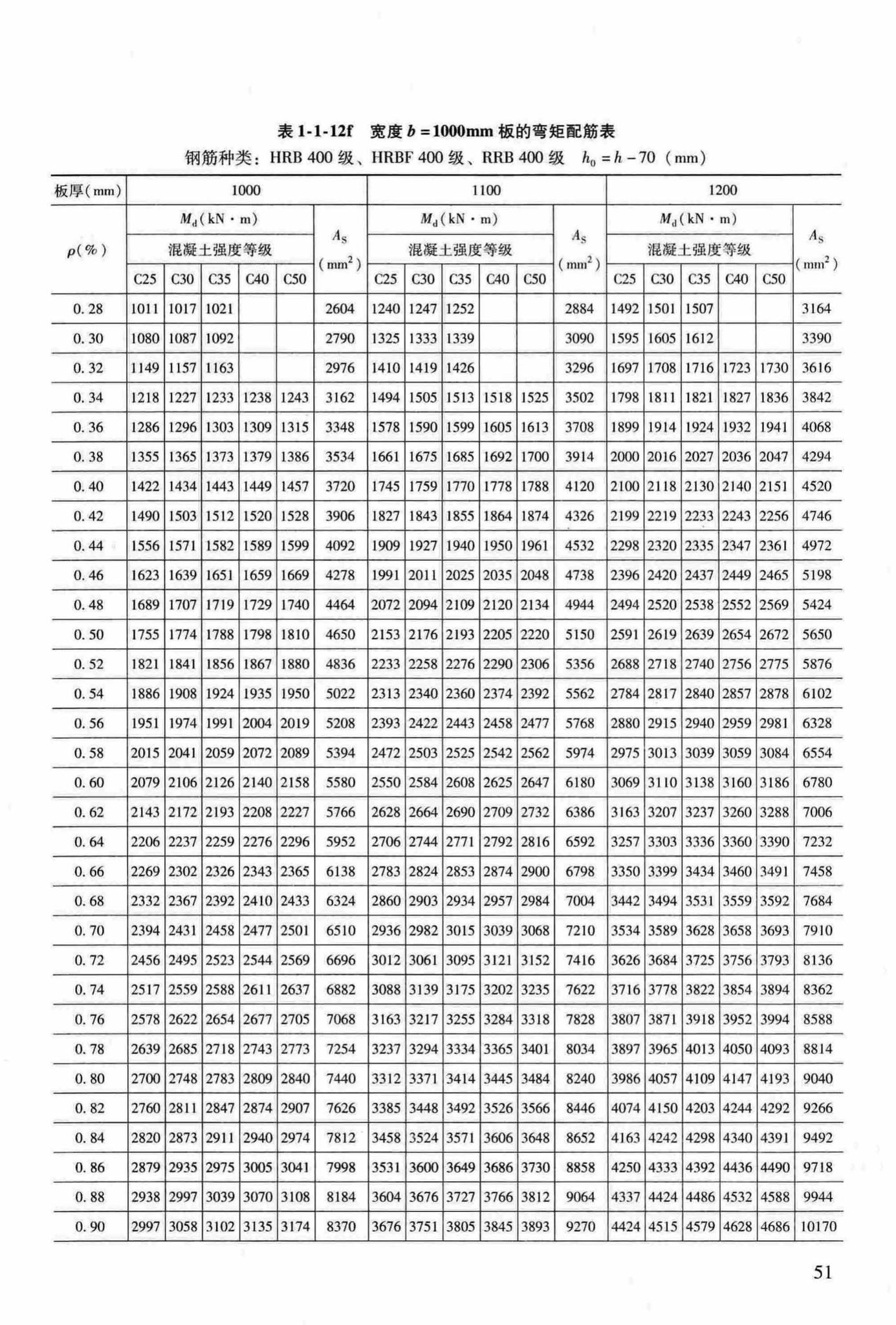 RFJ04-2015-3--防空地下室结构设计手册(第三册)