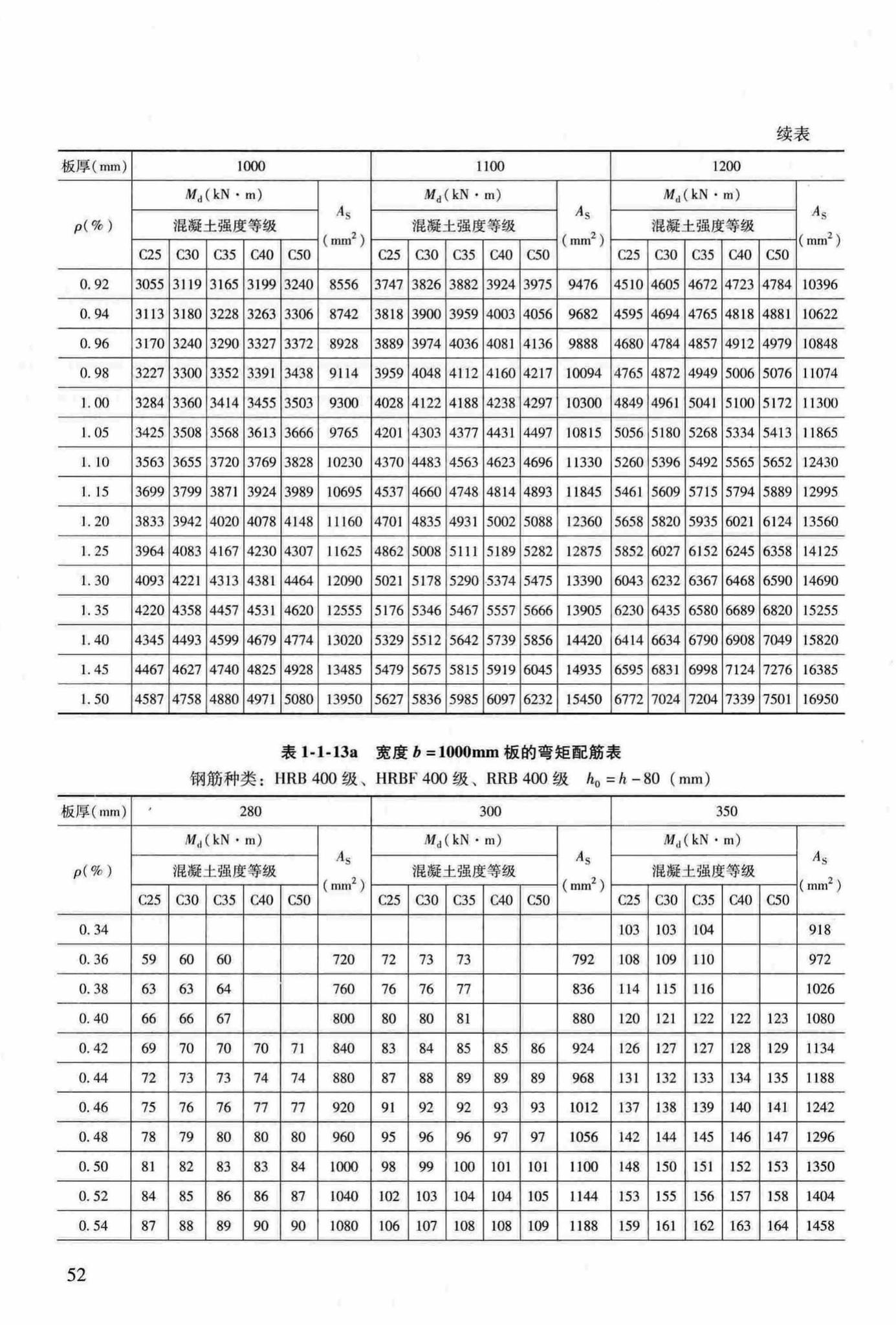 RFJ04-2015-3--防空地下室结构设计手册(第三册)