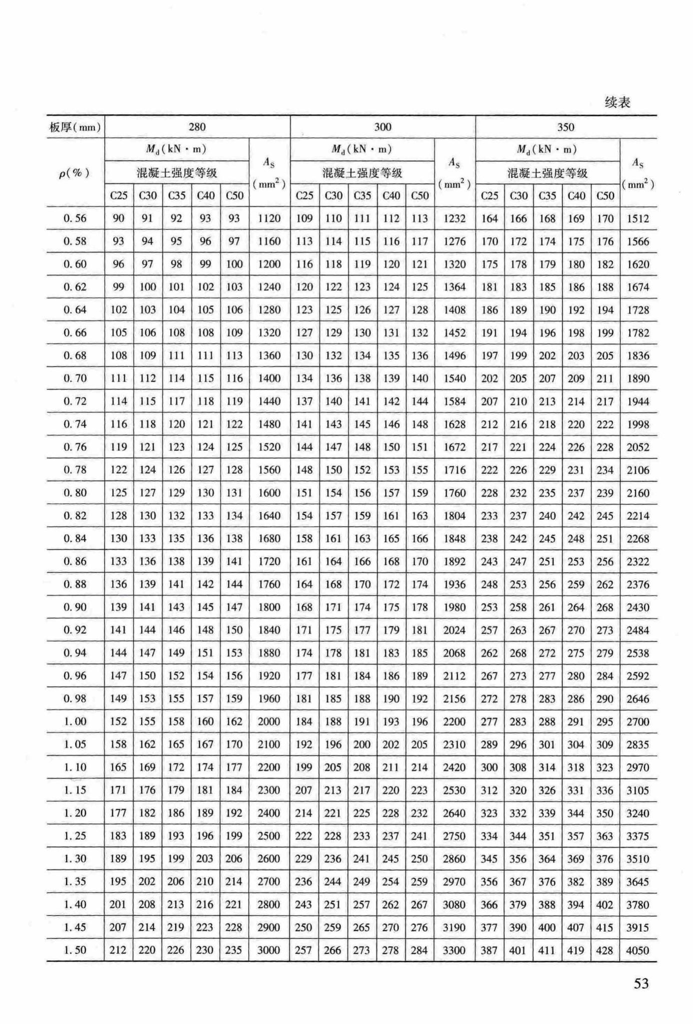 RFJ04-2015-3--防空地下室结构设计手册(第三册)