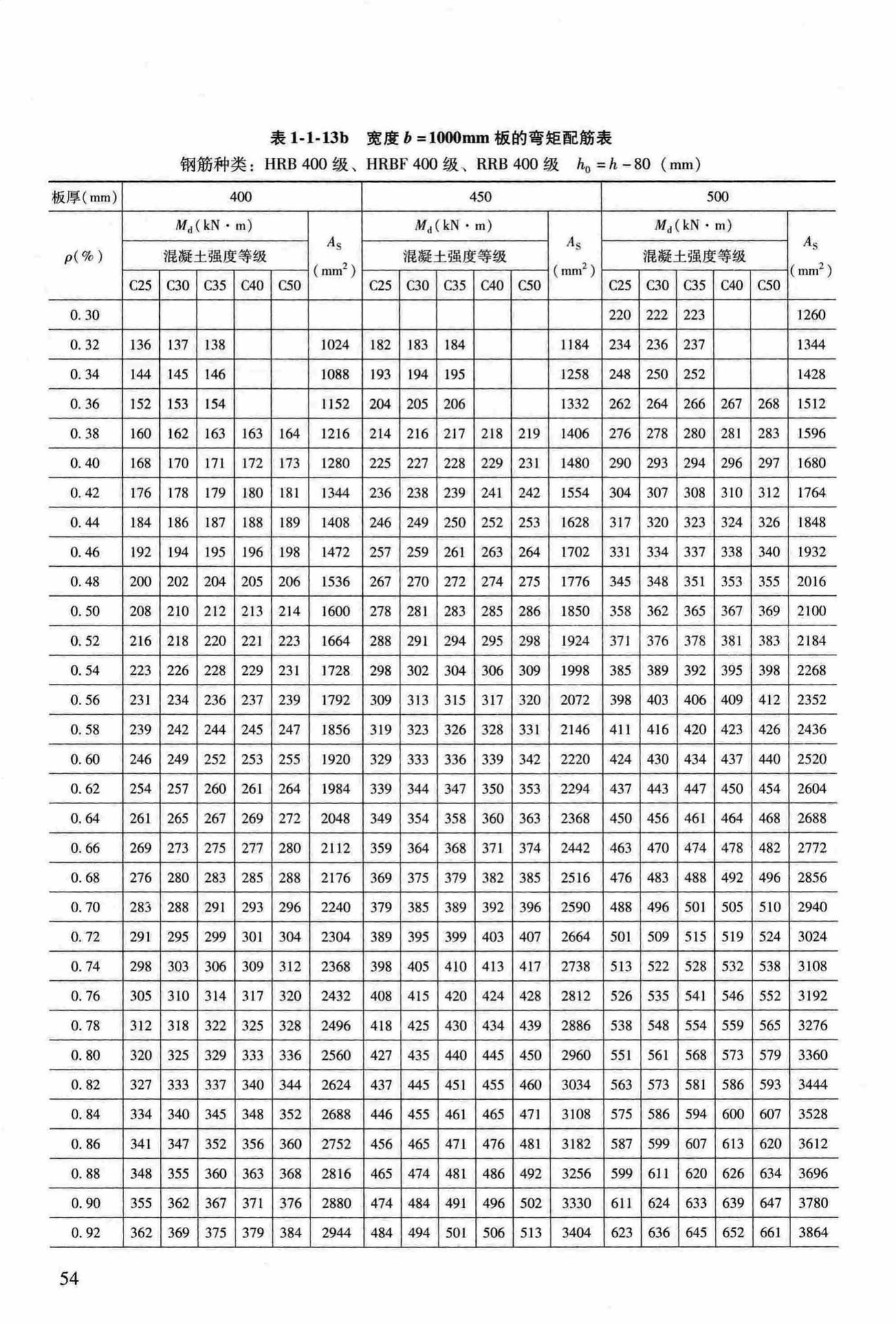 RFJ04-2015-3--防空地下室结构设计手册(第三册)