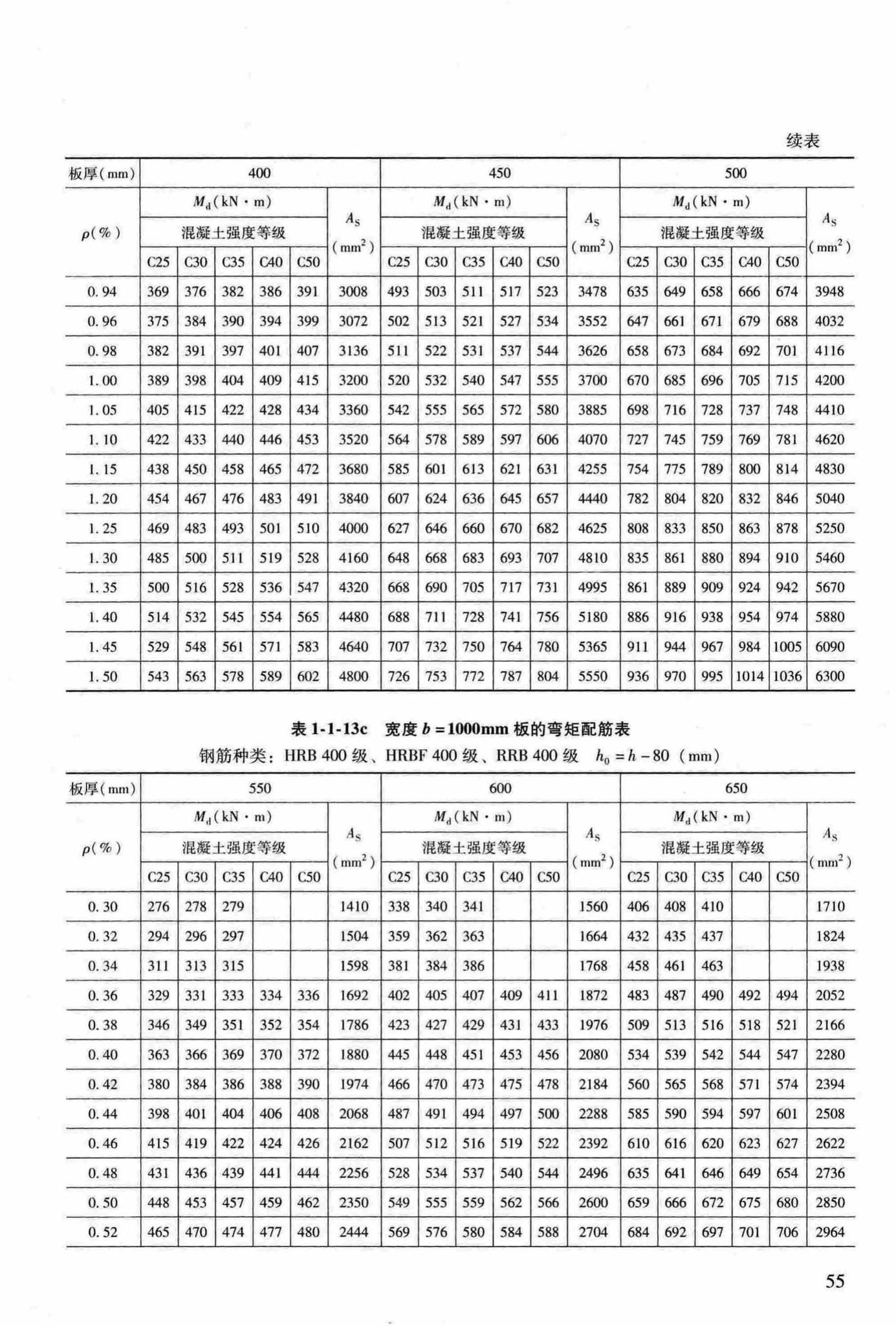 RFJ04-2015-3--防空地下室结构设计手册(第三册)