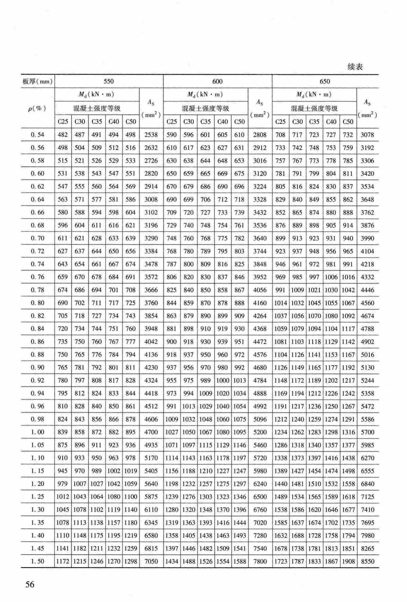 RFJ04-2015-3--防空地下室结构设计手册(第三册)