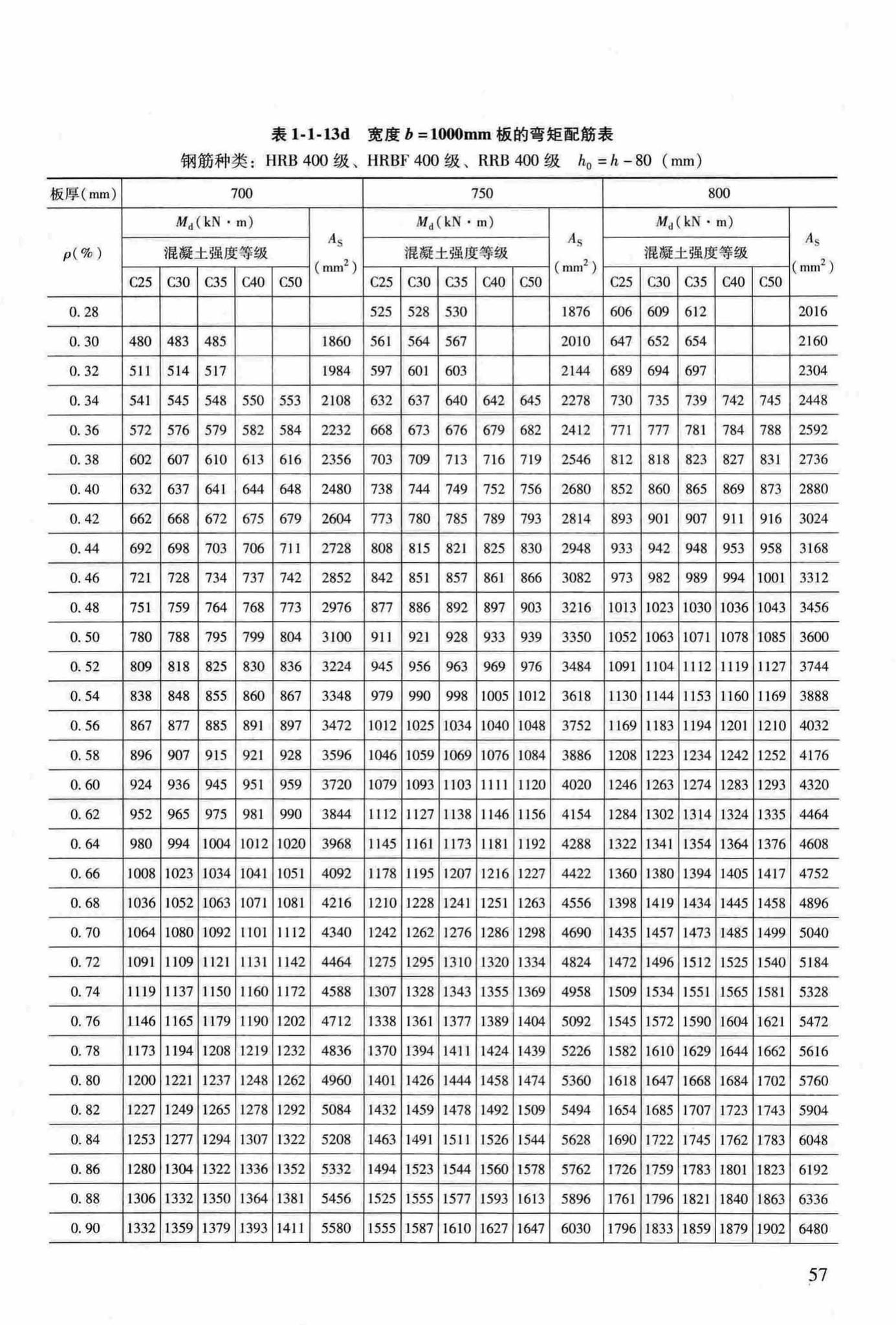 RFJ04-2015-3--防空地下室结构设计手册(第三册)