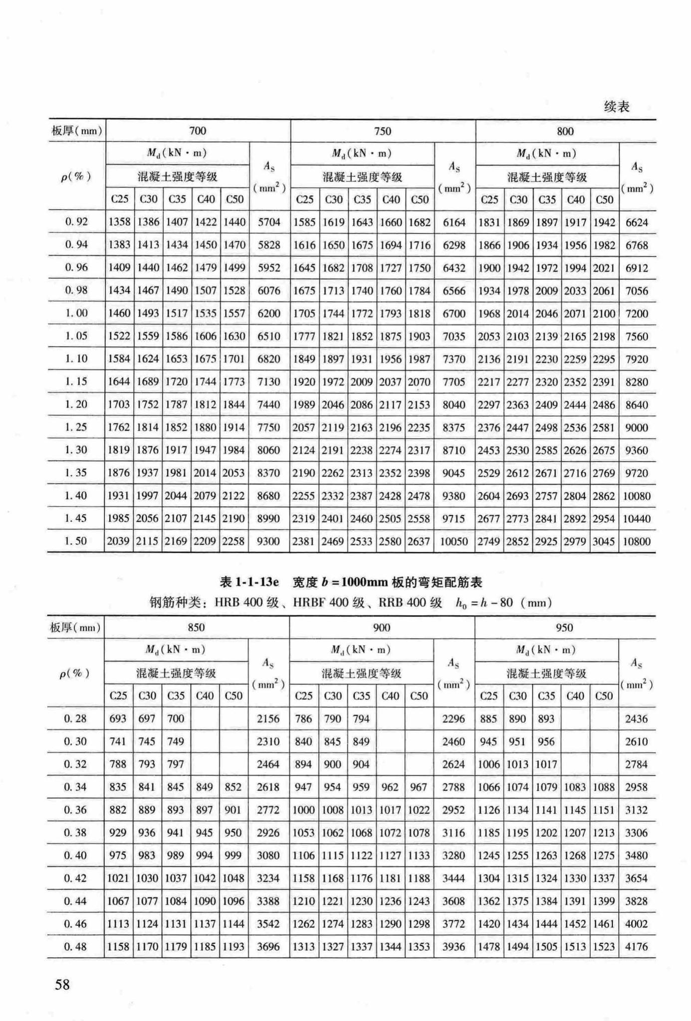 RFJ04-2015-3--防空地下室结构设计手册(第三册)