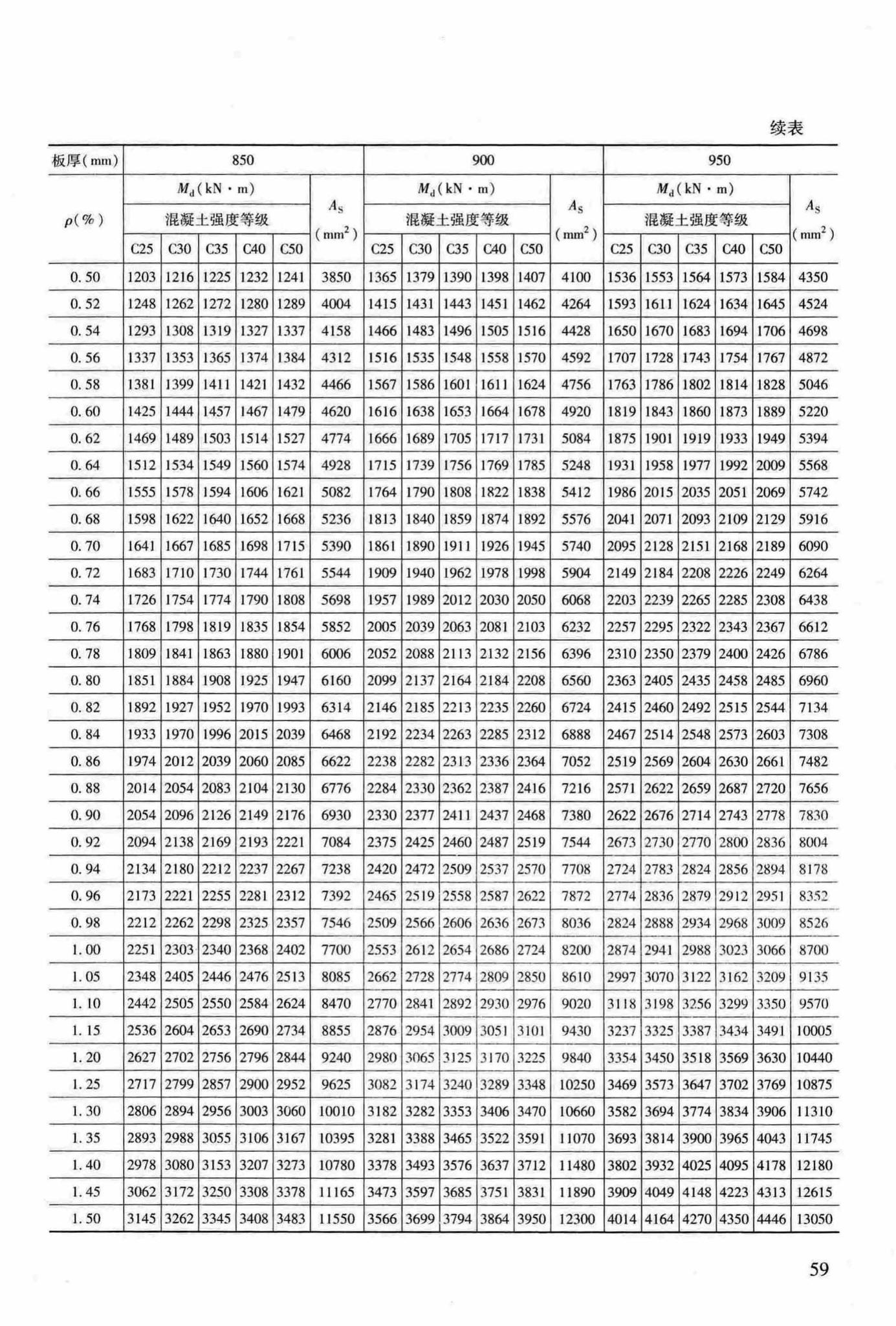 RFJ04-2015-3--防空地下室结构设计手册(第三册)