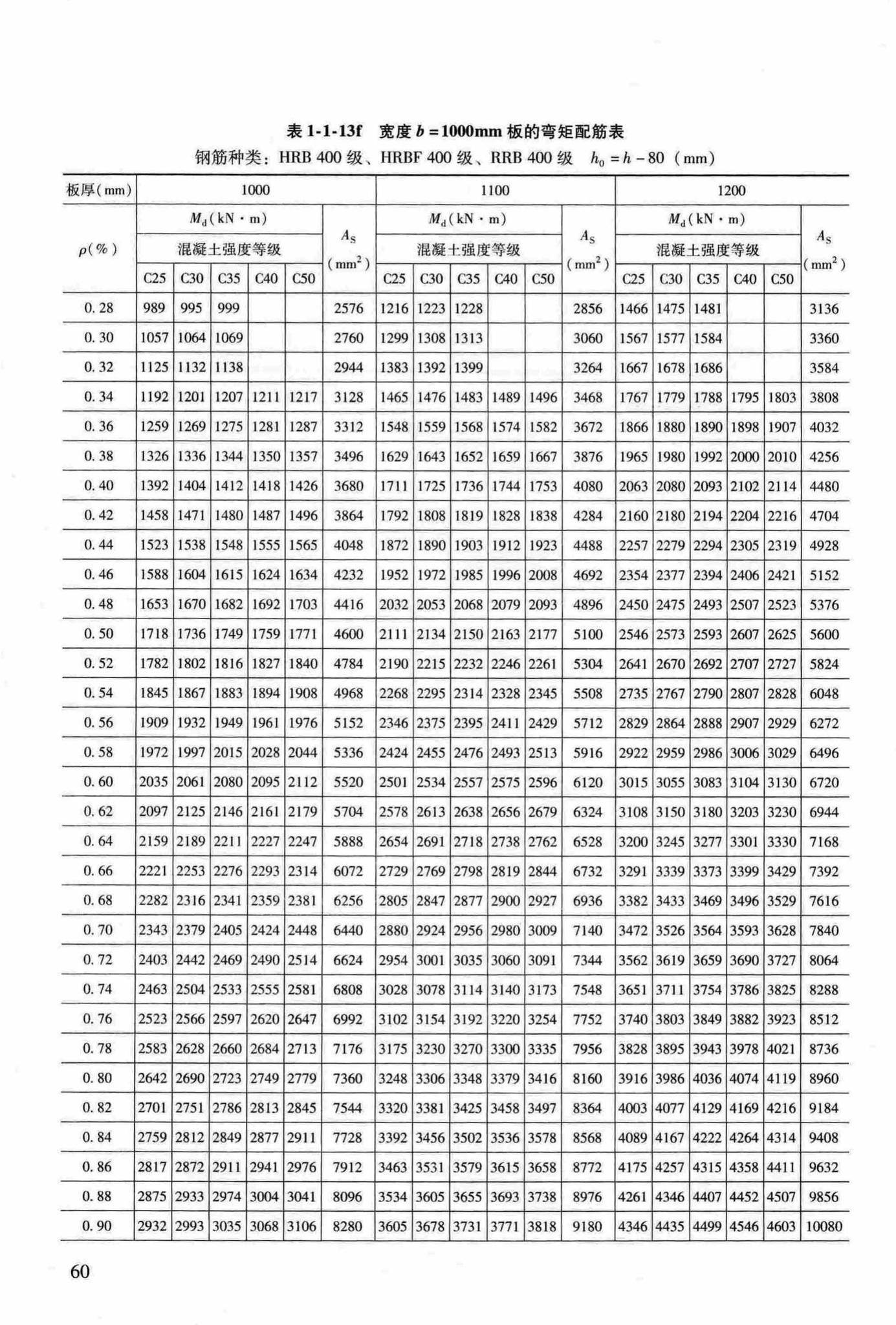 RFJ04-2015-3--防空地下室结构设计手册(第三册)