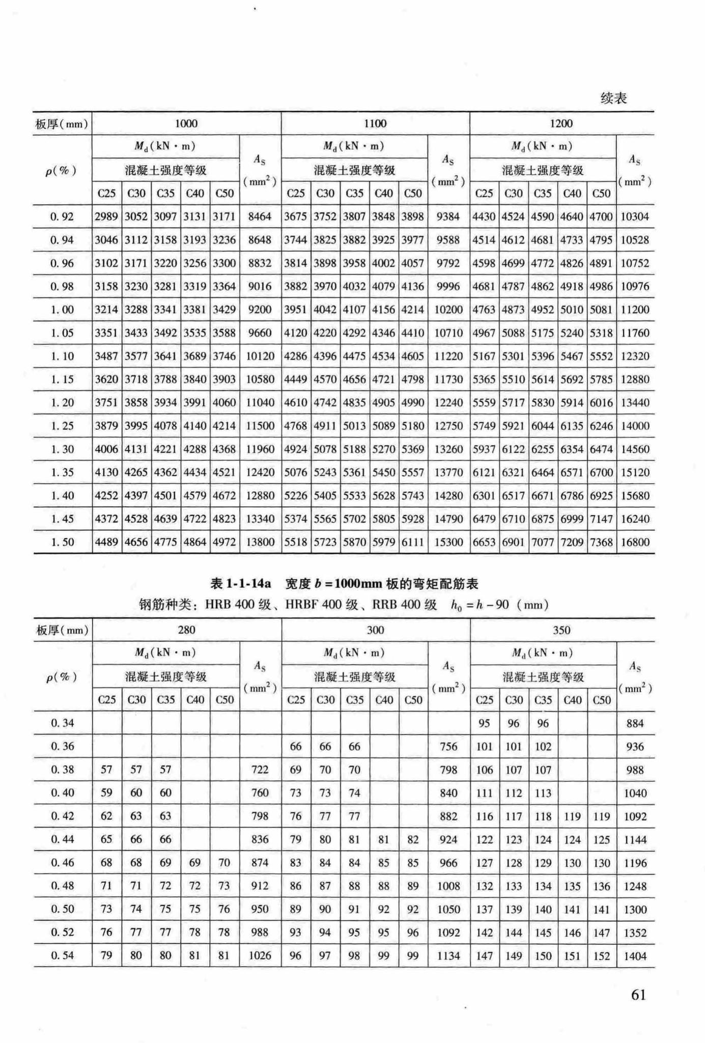 RFJ04-2015-3--防空地下室结构设计手册(第三册)