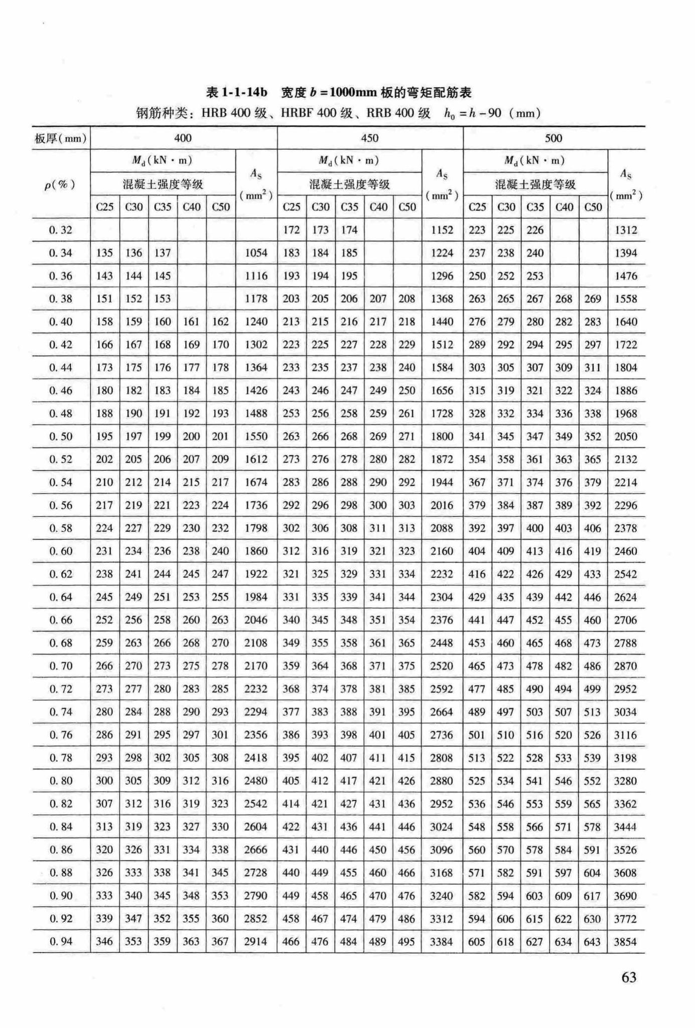 RFJ04-2015-3--防空地下室结构设计手册(第三册)