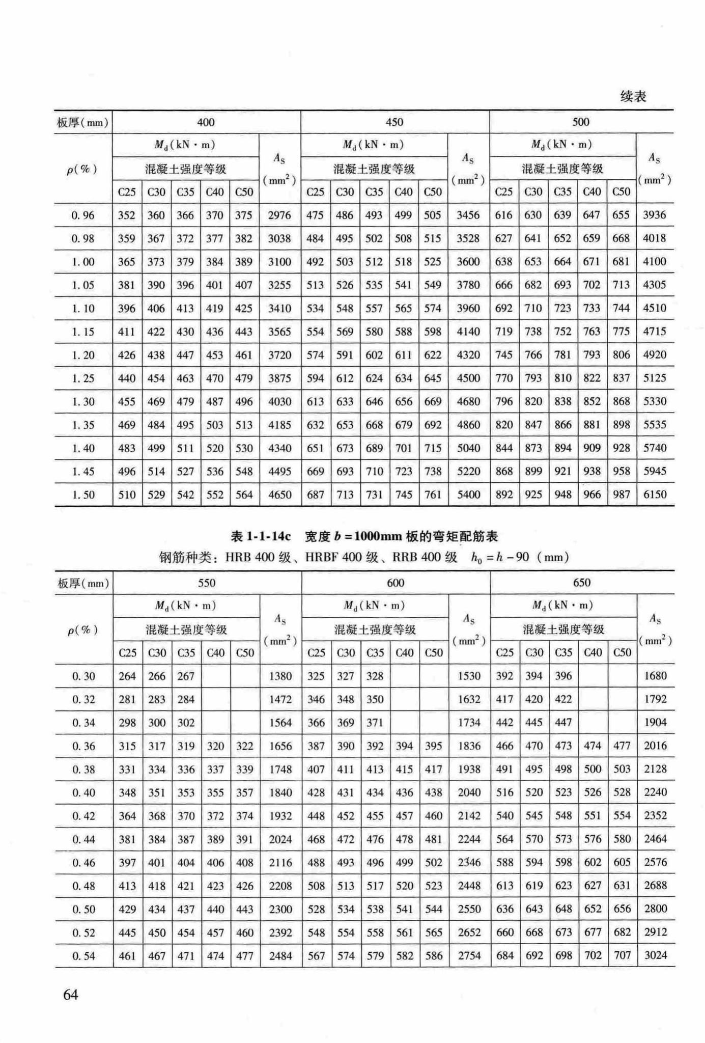 RFJ04-2015-3--防空地下室结构设计手册(第三册)