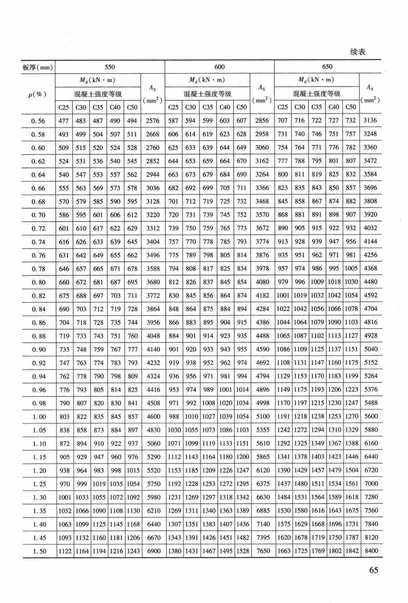 RFJ04-2015-3--防空地下室结构设计手册(第三册)