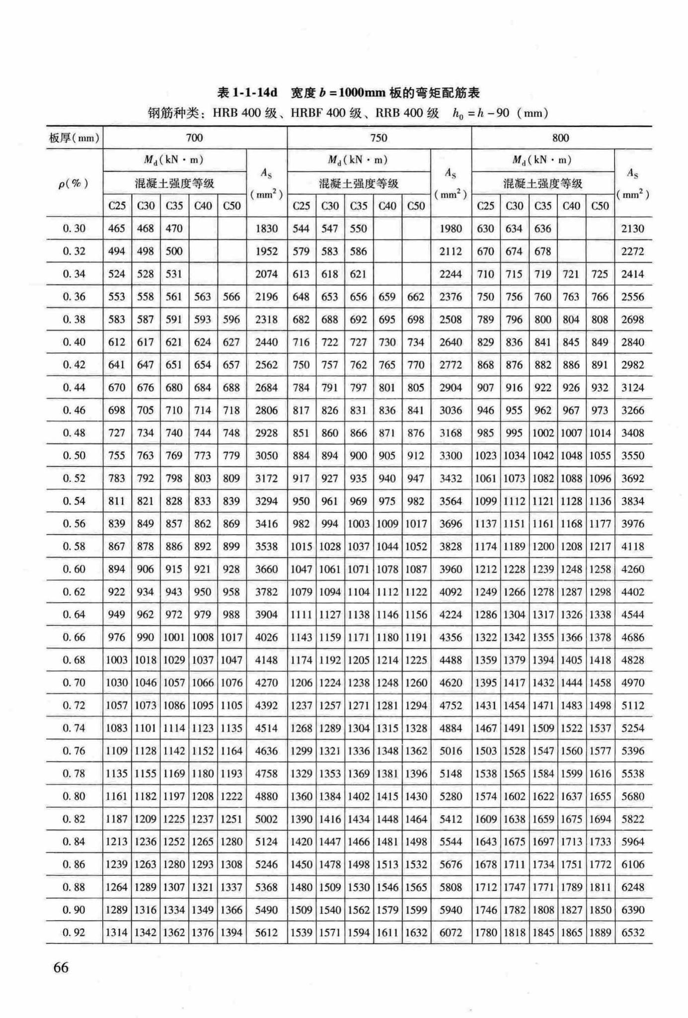 RFJ04-2015-3--防空地下室结构设计手册(第三册)