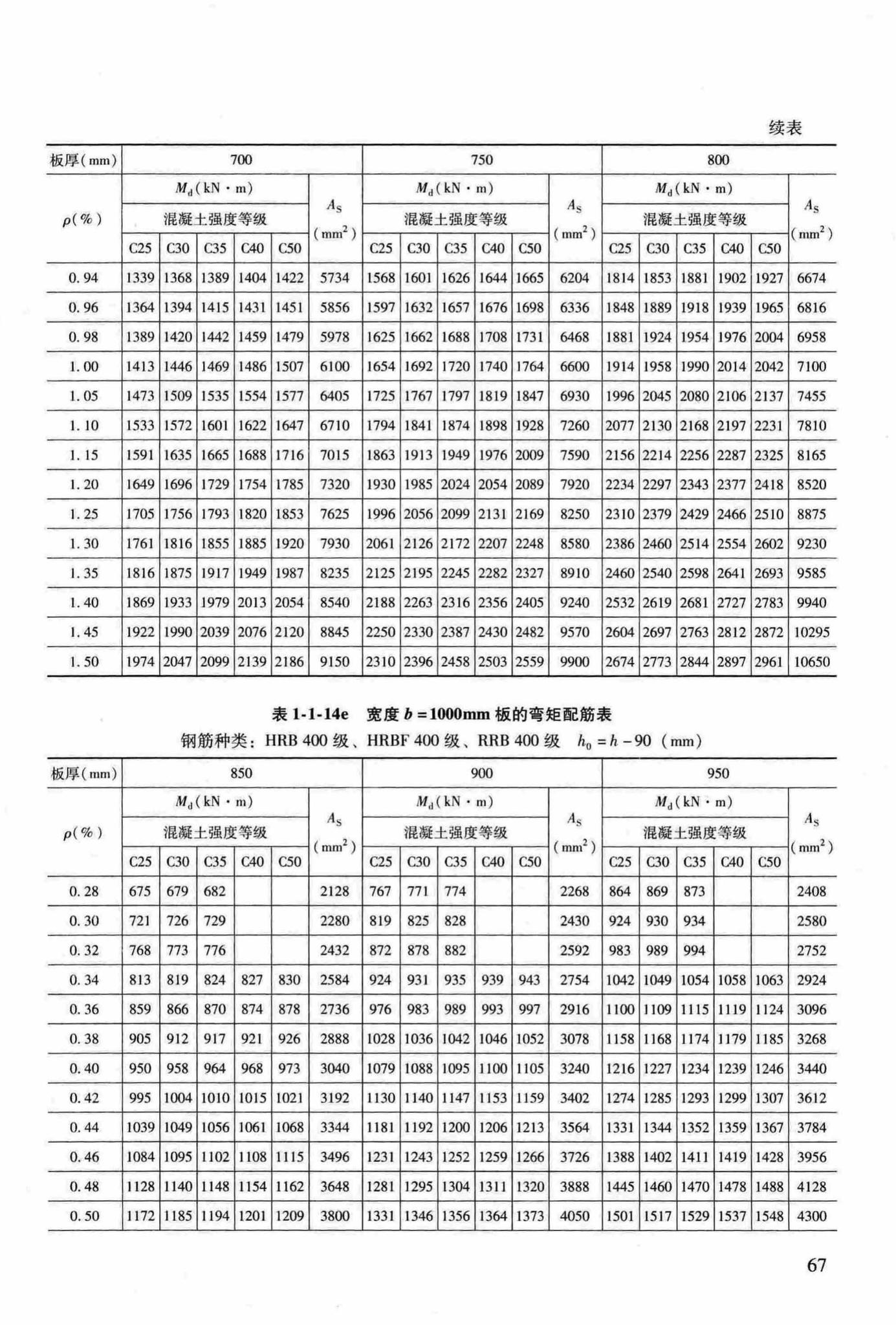 RFJ04-2015-3--防空地下室结构设计手册(第三册)