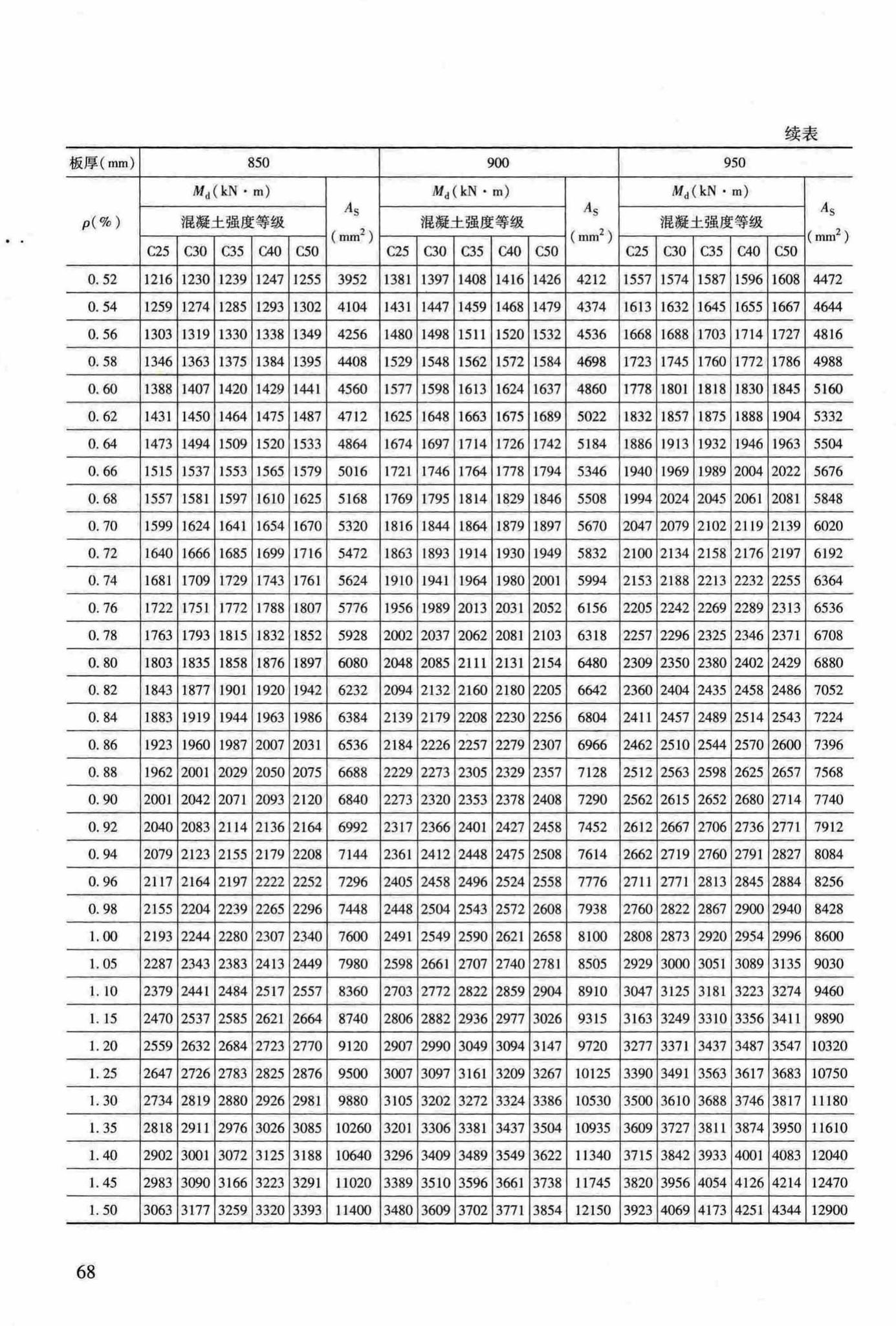 RFJ04-2015-3--防空地下室结构设计手册(第三册)