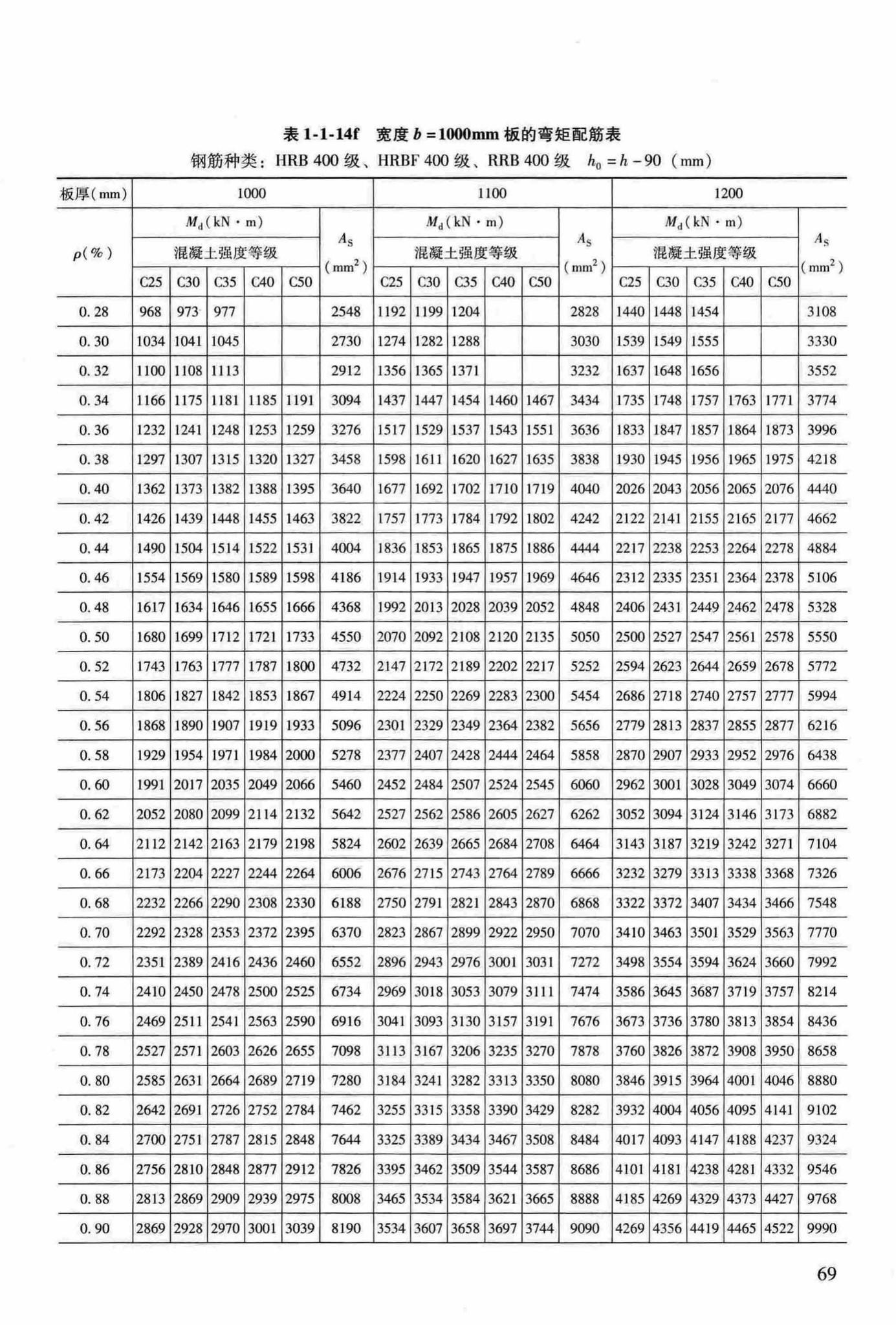 RFJ04-2015-3--防空地下室结构设计手册(第三册)