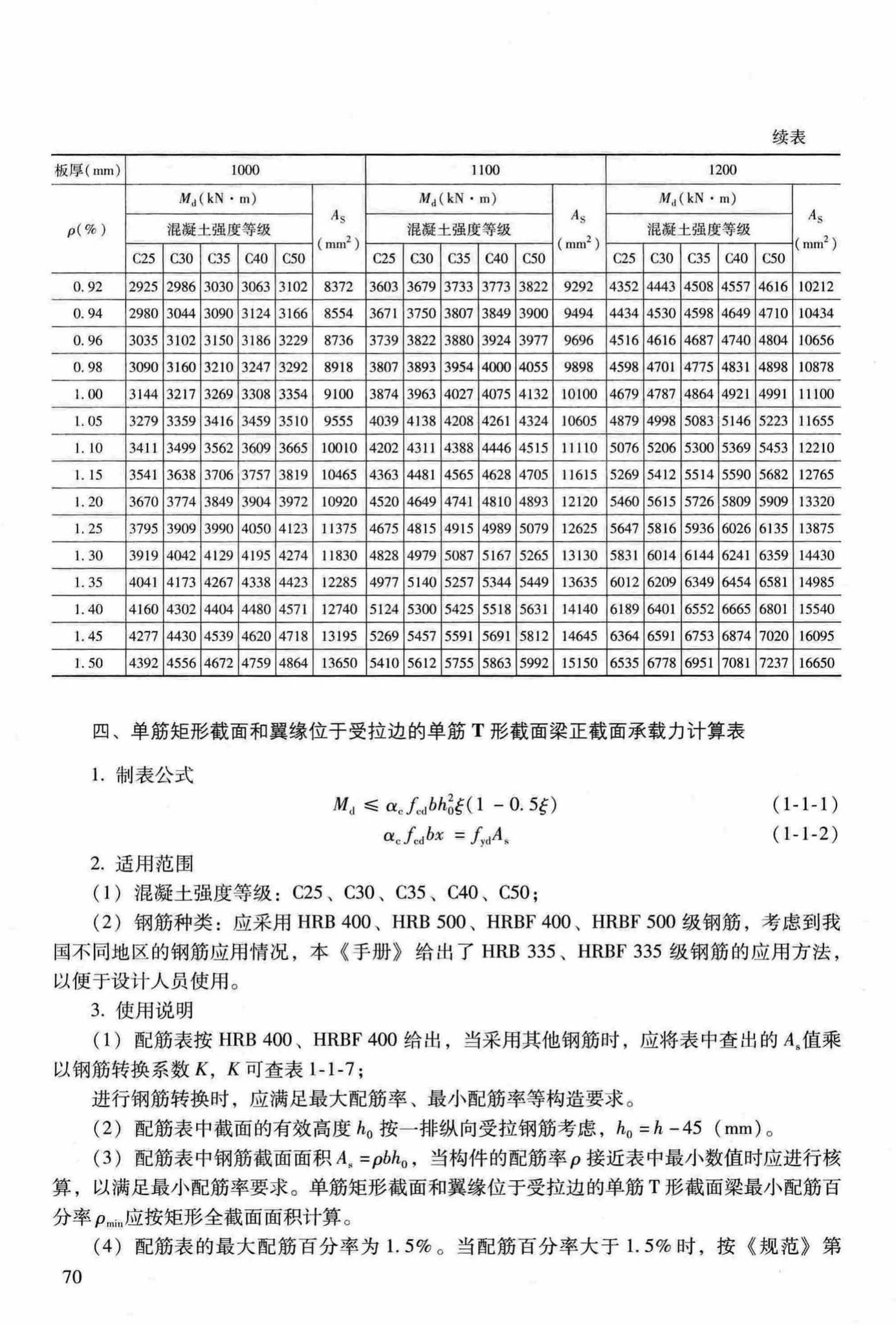 RFJ04-2015-3--防空地下室结构设计手册(第三册)