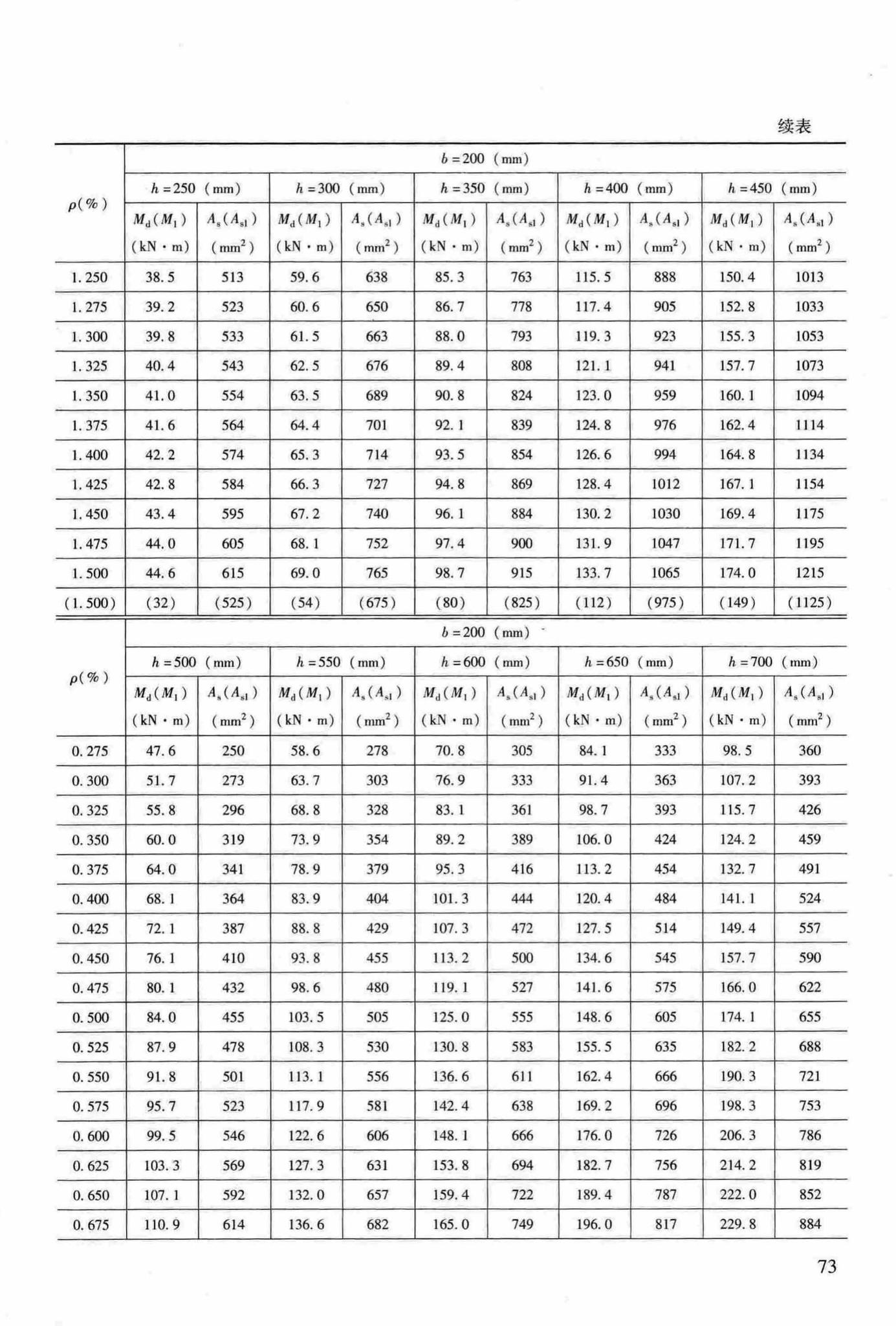 RFJ04-2015-3--防空地下室结构设计手册(第三册)