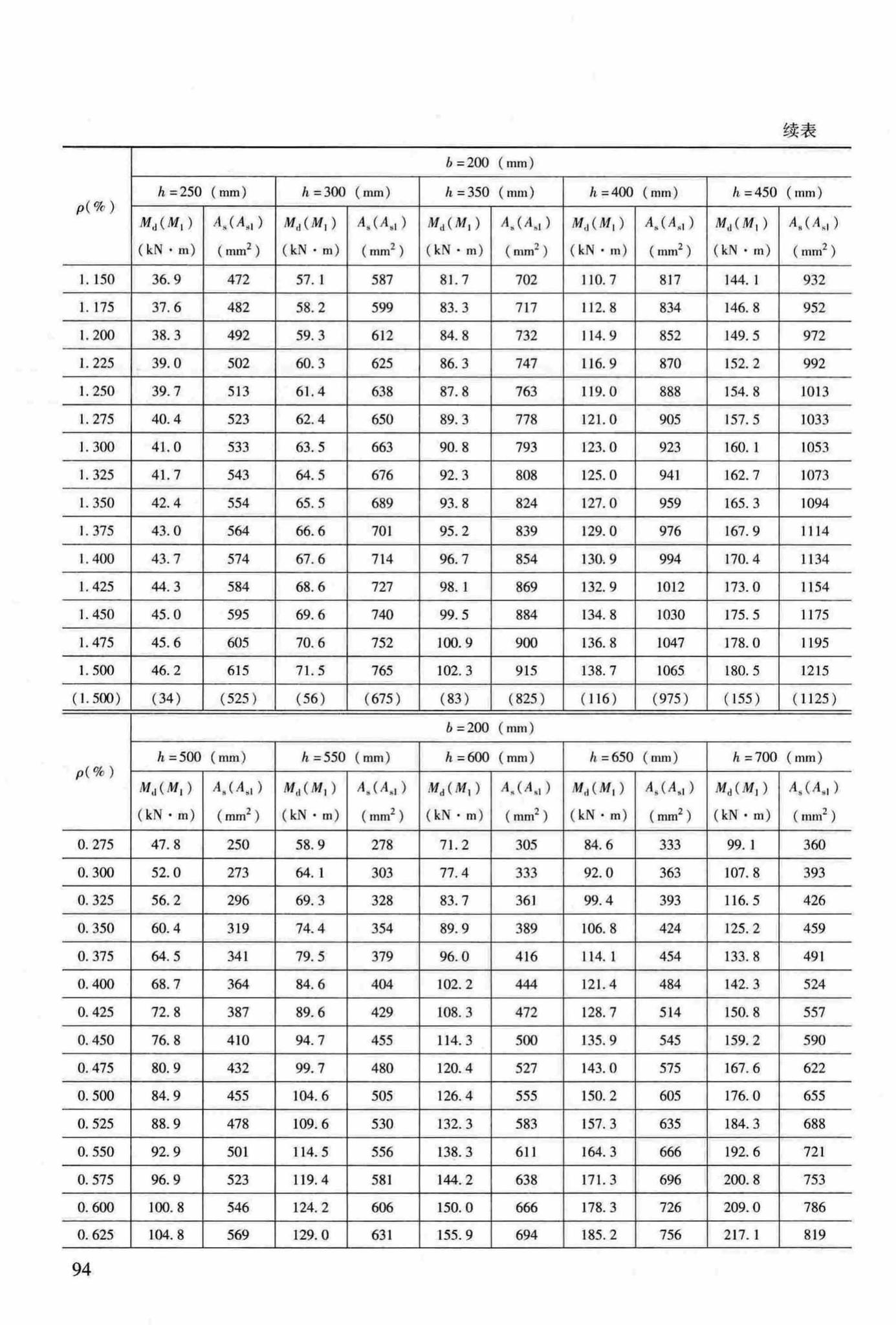 RFJ04-2015-3--防空地下室结构设计手册(第三册)