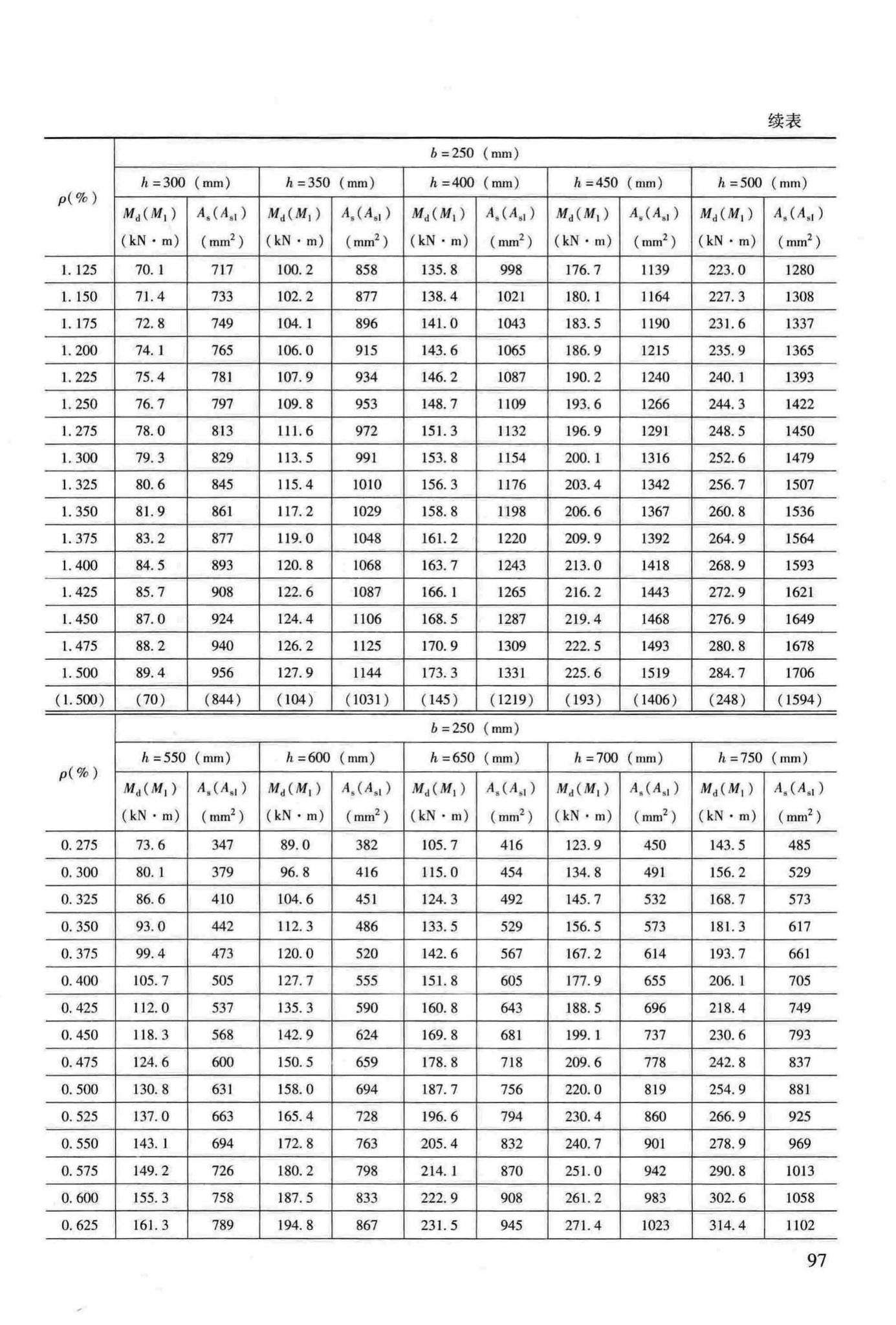 RFJ04-2015-3--防空地下室结构设计手册(第三册)