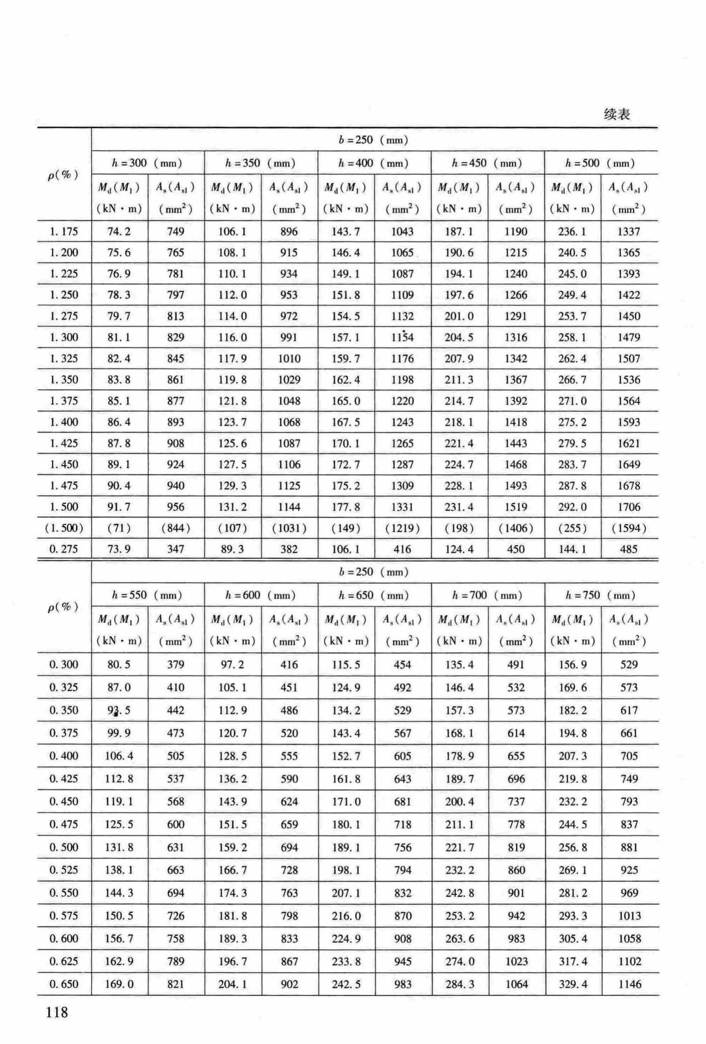 RFJ04-2015-3--防空地下室结构设计手册(第三册)