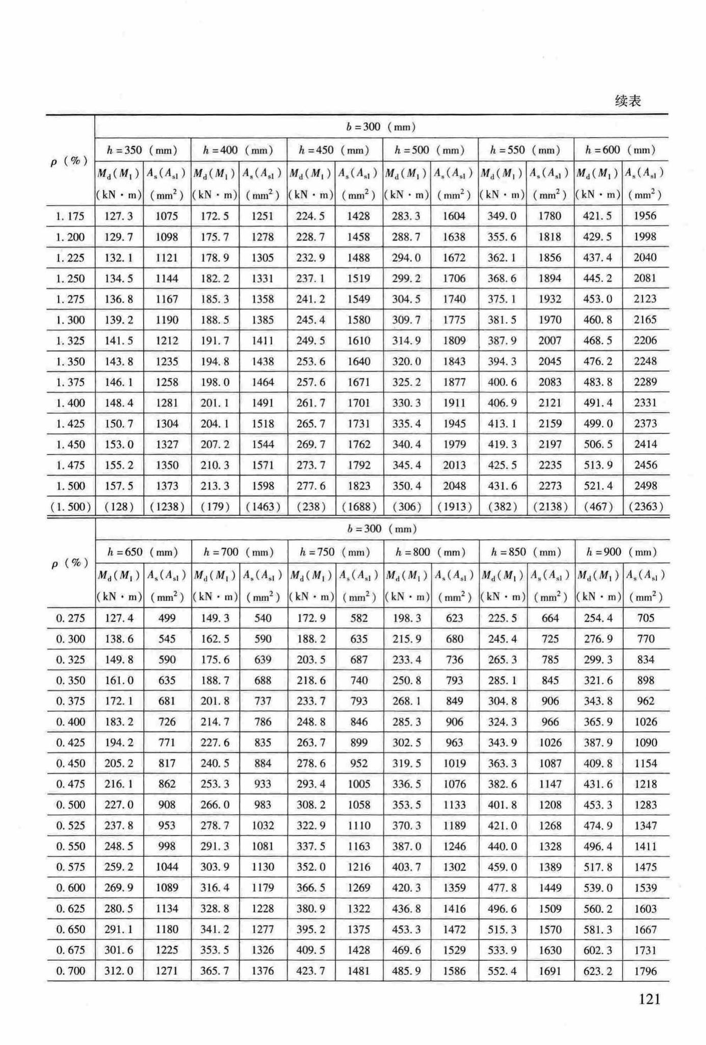 RFJ04-2015-3--防空地下室结构设计手册(第三册)