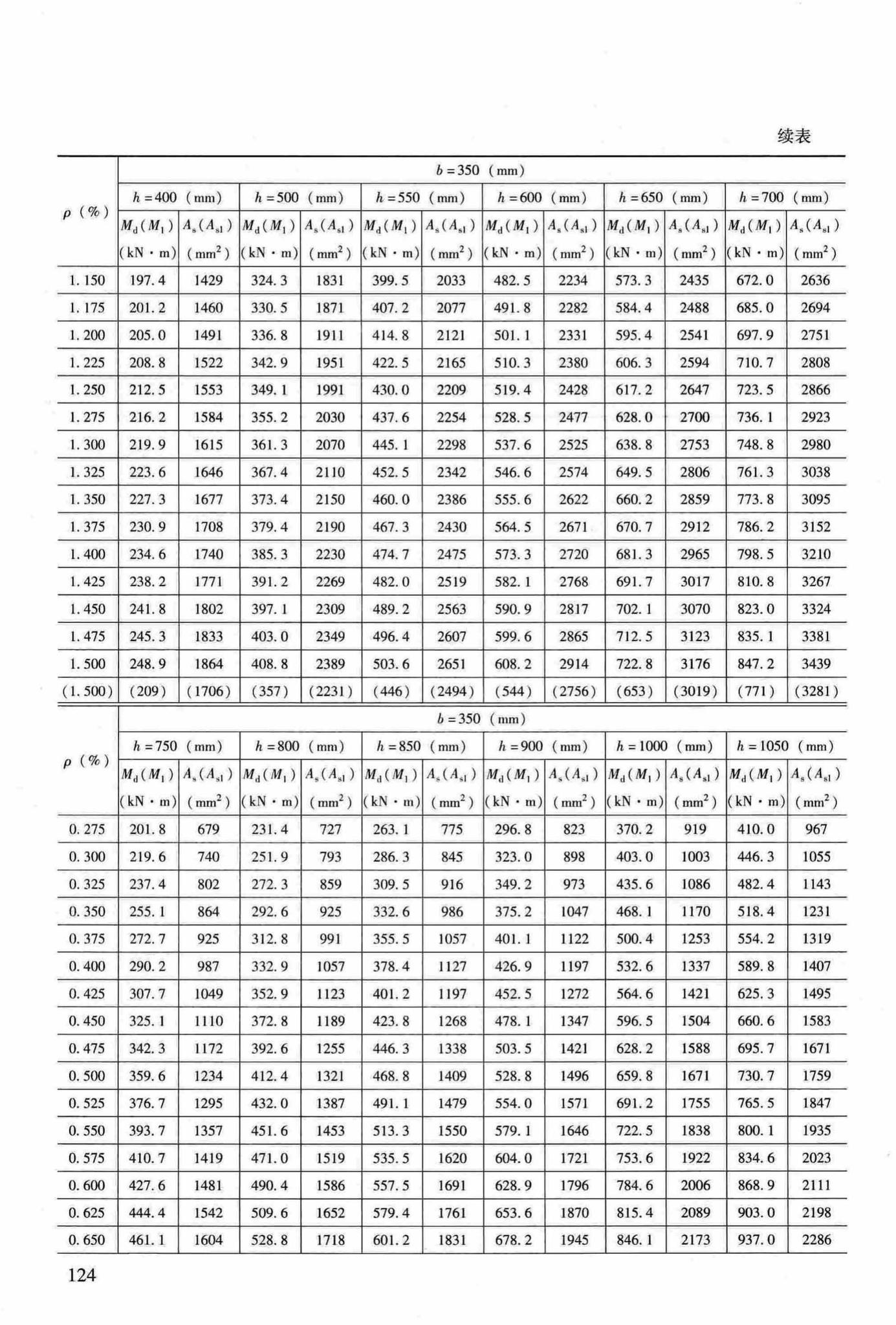 RFJ04-2015-3--防空地下室结构设计手册(第三册)