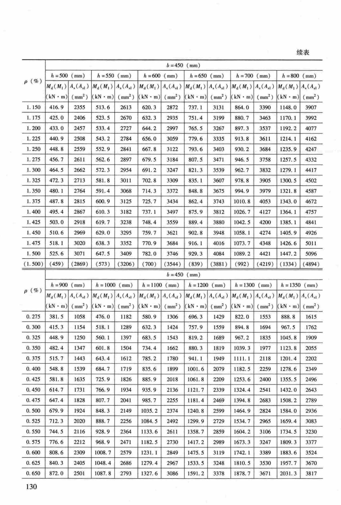 RFJ04-2015-3--防空地下室结构设计手册(第三册)