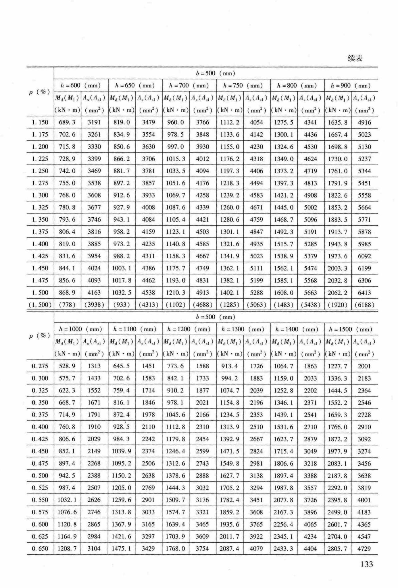 RFJ04-2015-3--防空地下室结构设计手册(第三册)