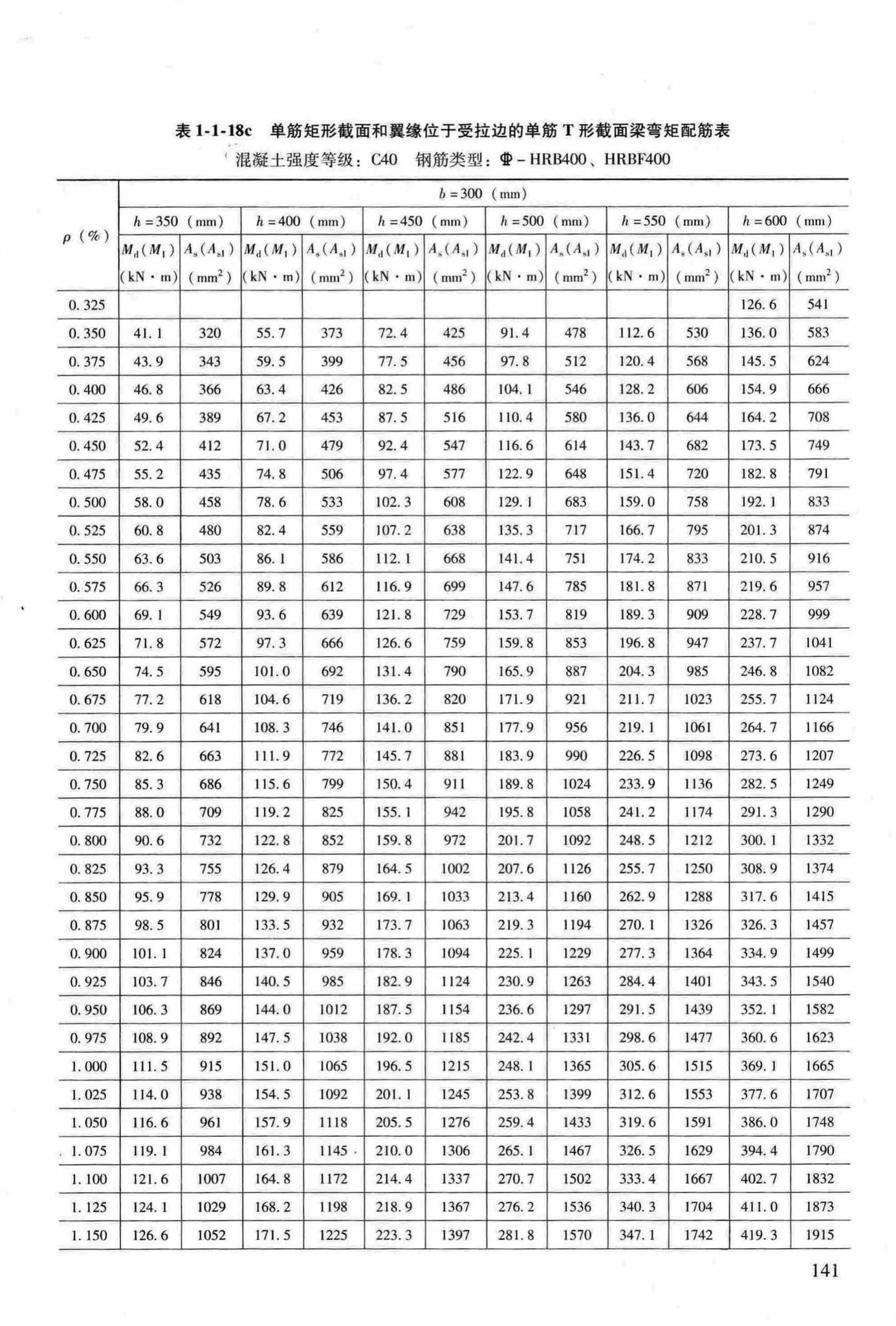 RFJ04-2015-3--防空地下室结构设计手册(第三册)