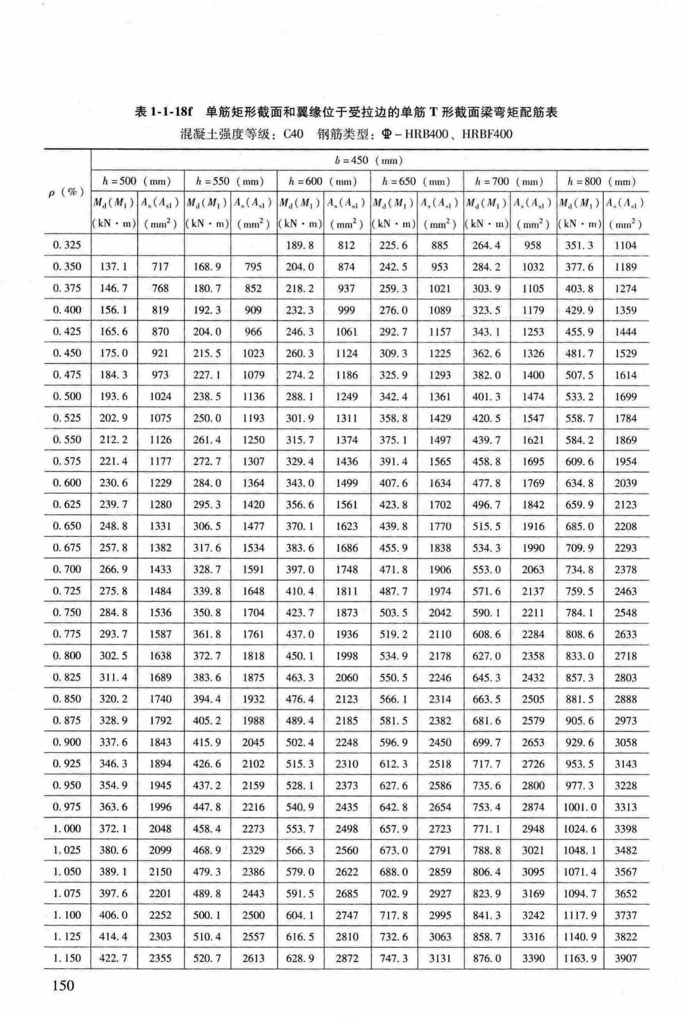 RFJ04-2015-3--防空地下室结构设计手册(第三册)