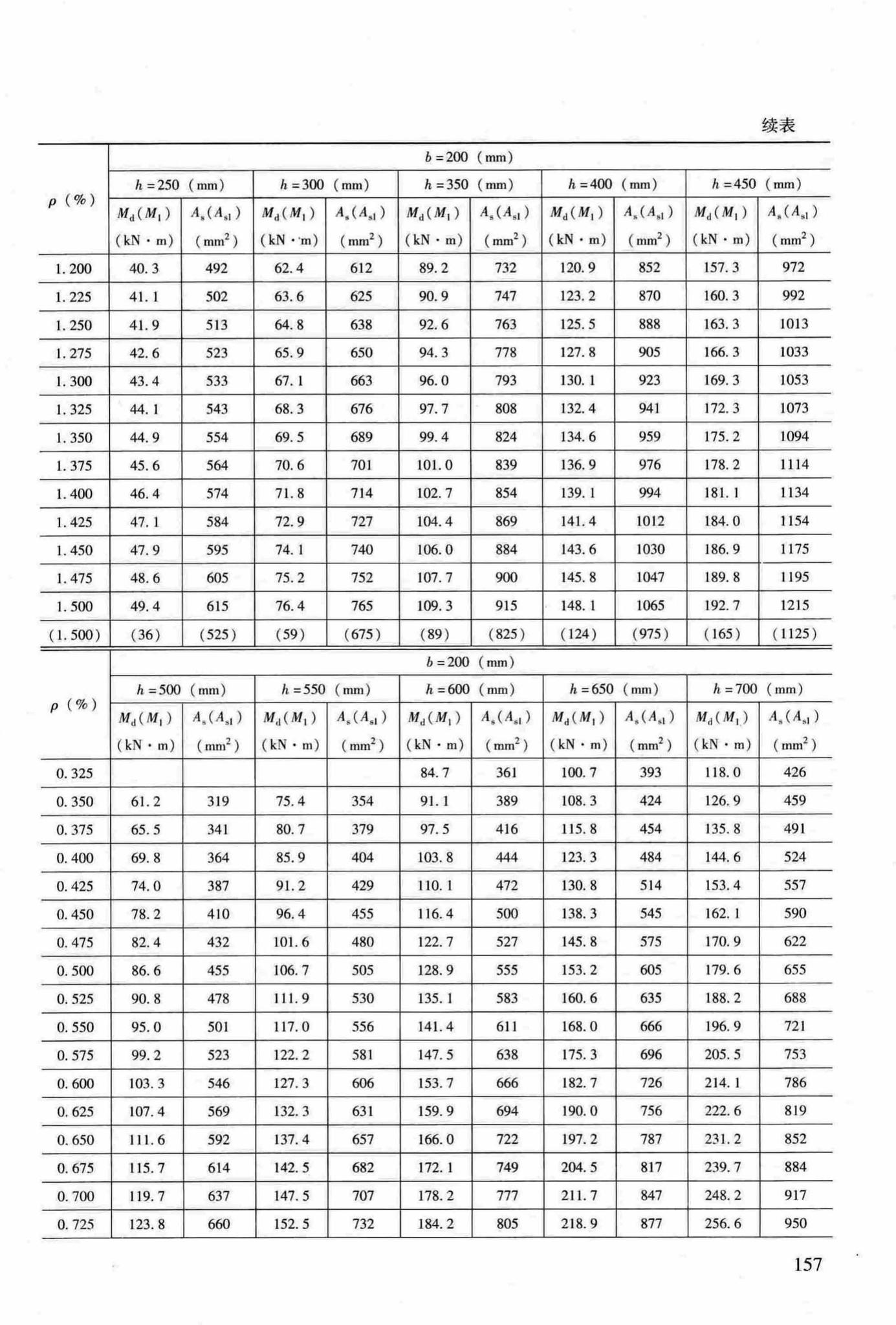 RFJ04-2015-3--防空地下室结构设计手册(第三册)