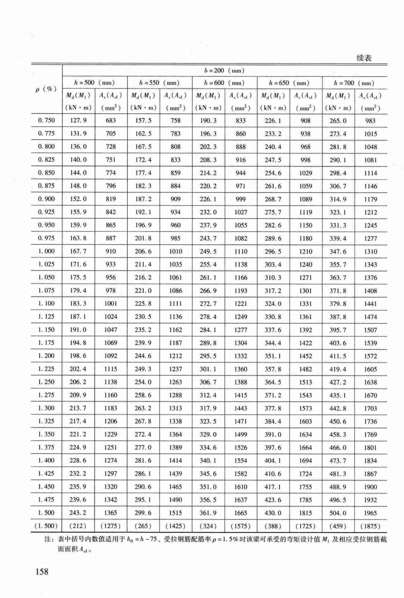 RFJ04-2015-3--防空地下室结构设计手册(第三册)