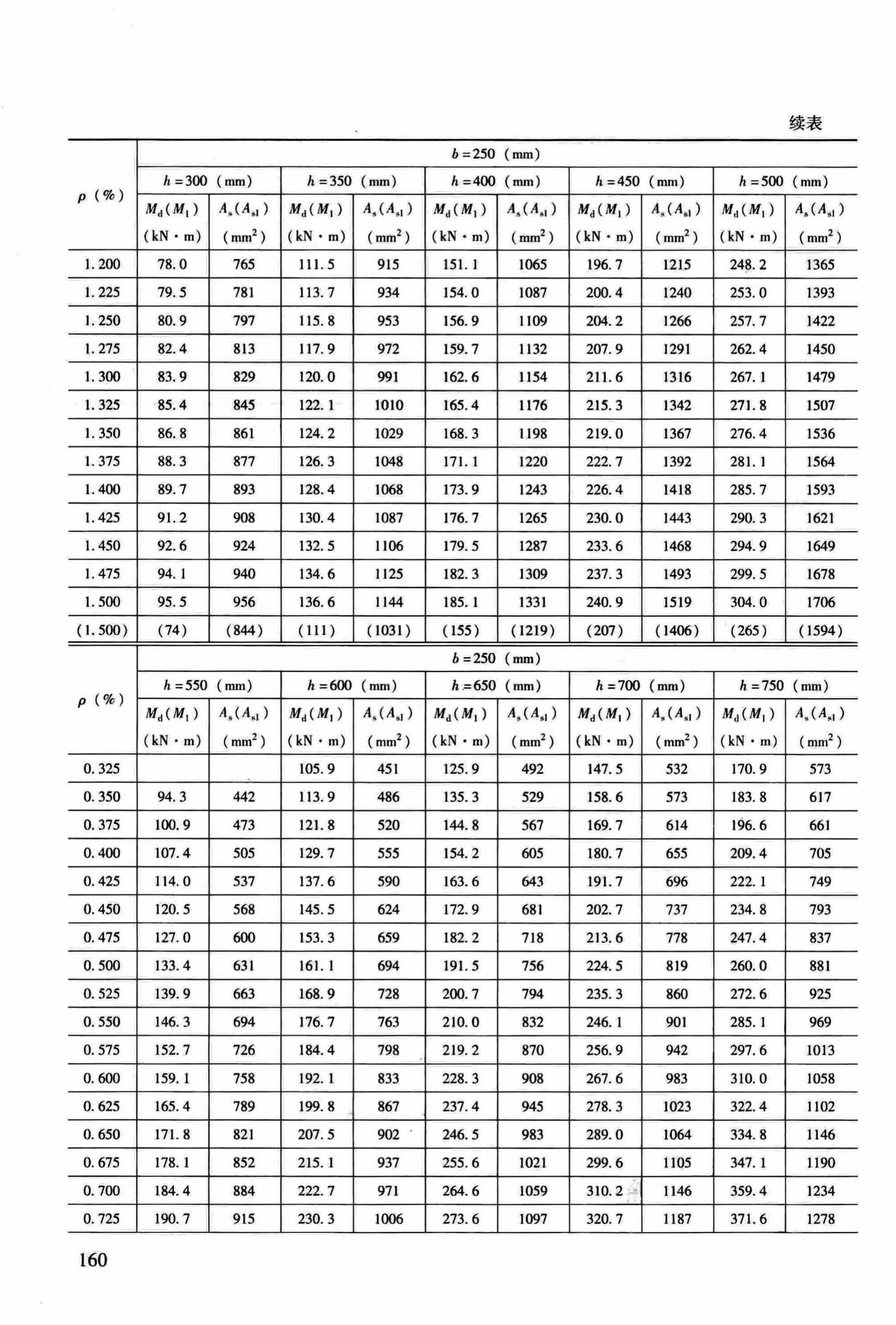 RFJ04-2015-3--防空地下室结构设计手册(第三册)