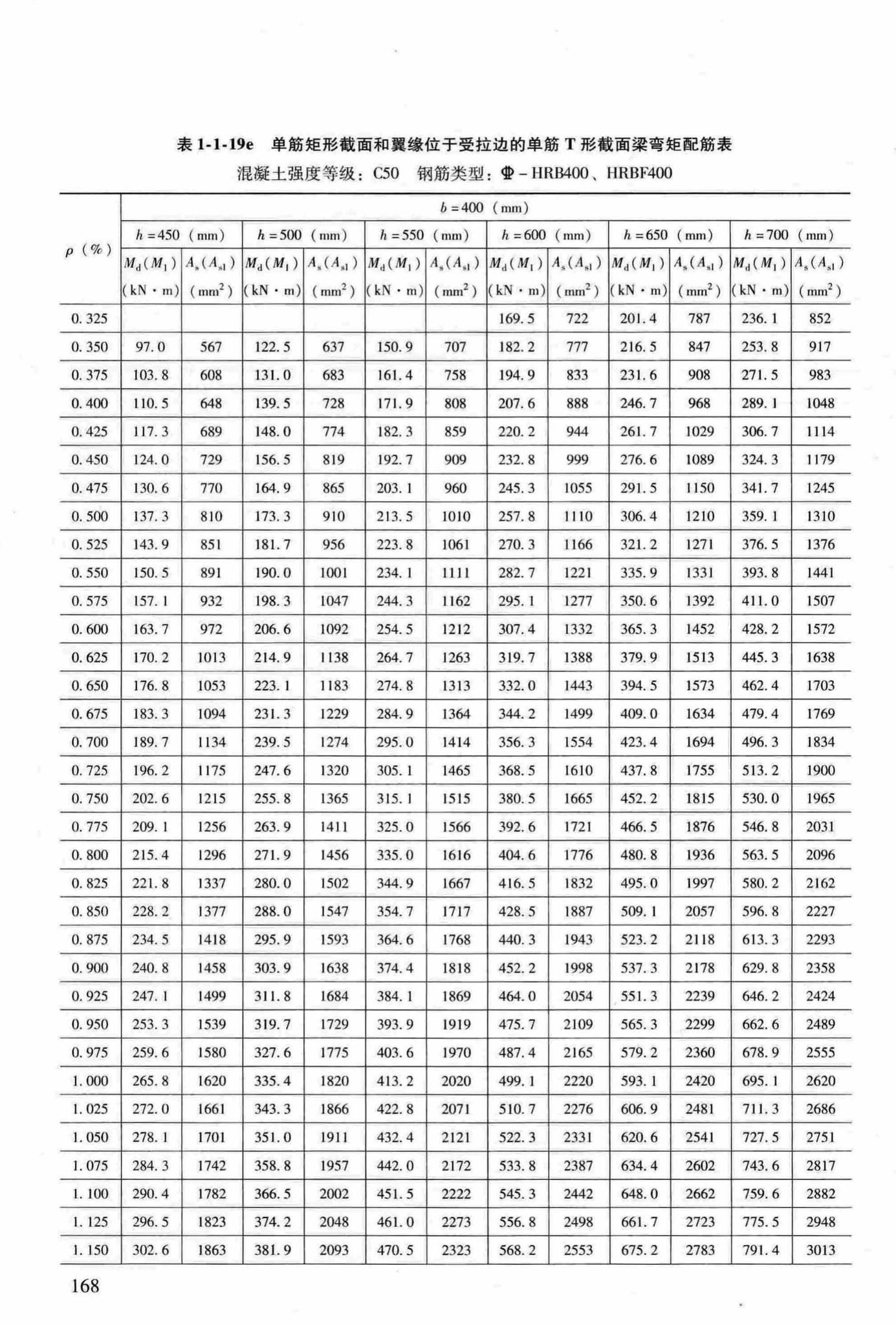 RFJ04-2015-3--防空地下室结构设计手册(第三册)