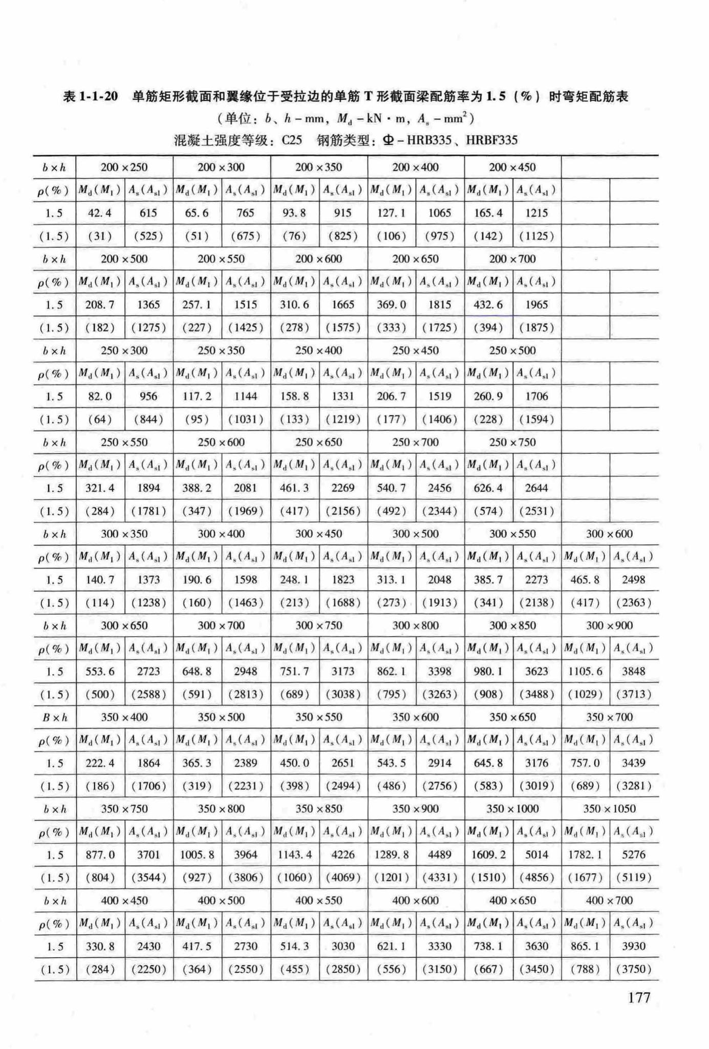 RFJ04-2015-3--防空地下室结构设计手册(第三册)